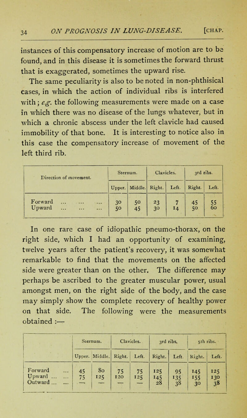 instances of this compensatory increase of motion are to be found, and in this disease it is sometimes the forward thrust that is exaggerated, sometimes the upward rise. The same peculiarity is also to be noted in non-phthisical cases, in which the action of individual ribs is interfered with; e.g. the following measurements were made on a case in which there was no disease of the lungs whatever, but in which a chronic abscess under the left clavicle had caused immobility of that bone. It is interesting to notice also in this case the compensatory increase of movement of the left third rib. Direction of movement. Sternum. Clavicles. 3rd ribs. Upper. Middle. Right. Left. Right. Left. Forward Upward 30 50 5° 45 23 3° 7 14 45 5° 55 60 In one rare case of idiopathic pneumo-thorax, on the right side, which I had an opportunity of examining, twelve years after the patient's recovery, it was somewhat remarkable to find that the movements on the affected side were greater than on the other. The difference may perhaps be ascribed to the greater muscular power, usual amongst men, on the right side of the body, and the case may simply show the complete recovery of healthy power on that side. The following were the measurements obtained :— Sternum. Clavicles. 3rd ribs. 5 th ribs. Upper. Middle. Right. Left. Right. Left. Right. Left. Forward Upward Outward 45 80 75 ! 125 75 120 75 •25 125 145 28 95 •35 38 145 •55 3° 125 130 38