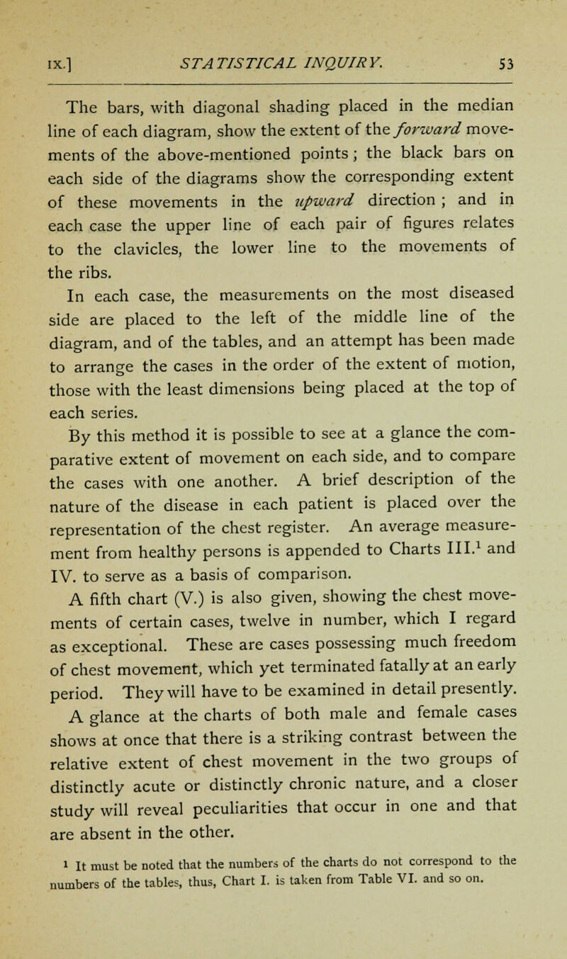The bars, with diagonal shading placed in the median line of each diagram, show the extent of the forward move- ments of the above-mentioned points; the black bars on each side of the diagrams show the corresponding extent of these movements in the upward direction ; and in each case the upper line of each pair of figures relates to the clavicles, the lower line to the movements of the ribs. In each case, the measurements on the most diseased side are placed to the left of the middle line of the diagram, and of the tables, and an attempt has been made to arrange the cases in the order of the extent of motion, those with the least dimensions being placed at the top of each series. By this method it is possible to see at a glance the com- parative extent of movement on each side, and to compare the cases with one another. A brief description of the nature of the disease in each patient is placed over the representation of the chest register. An average measure- ment from healthy persons is appended to Charts III.1 and IV. to serve as a basis of comparison. A fifth chart (V.) is also given, showing the chest move- ments of certain cases, twelve in number, which I regard as exceptional. These are cases possessing much freedom of chest movement, which yet terminated fatally at an early period. They will have to be examined in detail presently. A glance at the charts of both male and female cases shows at once that there is a striking contrast between the relative extent of chest movement in the two groups of distinctly acute or distinctly chronic nature, and a closer study will reveal peculiarities that occur in one and that are absent in the other. i It must be noted that the numbers of the charts do not correspond to the numbers of the tables, thus, Chart I. is taken from Table VI. and so on.
