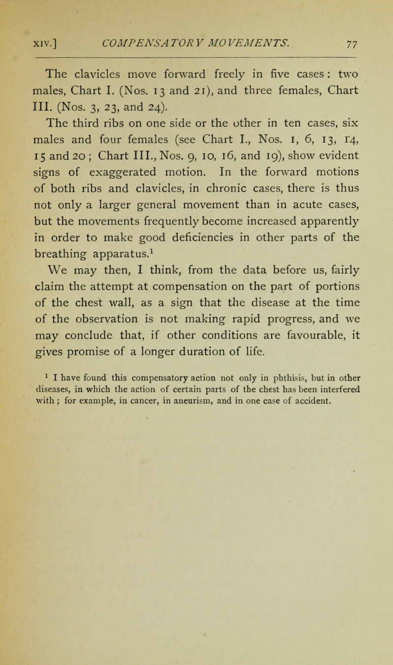 The clavicles move forward freely in five cases : two males, Chart I. (Nos. 13 and 21), and three females, Chart III. (Nos. 3, 23, and 24). The third ribs on one side or the other in ten cases, six males and four females (see Chart I., Nos. 1, 6, 13, 14, 15 and 20 ; Chart III., Nos. 9, 10, 16, and 19), show evident signs of exaggerated motion. In the forward motions of both ribs and clavicles, in chronic cases, there is thus not only a larger general movement than in acute cases, but the movements frequently become increased apparently in order to make good deficiencies in other parts of the breathing apparatus.1 We may then, I think, from the data before us, fairly claim the attempt at compensation on the part of portions of the chest wall, as a sign that the disease at the time of the observation is not making rapid progress, and we may conclude that, if other conditions are favourable, it gives promise of a longer duration of life. 1 I have found this compensatory action not only in phthisis, but in other diseases, in which the action of certain parts of the chest has been interfered with ; for example, in cancer, in aneurism, and in one case of accident.