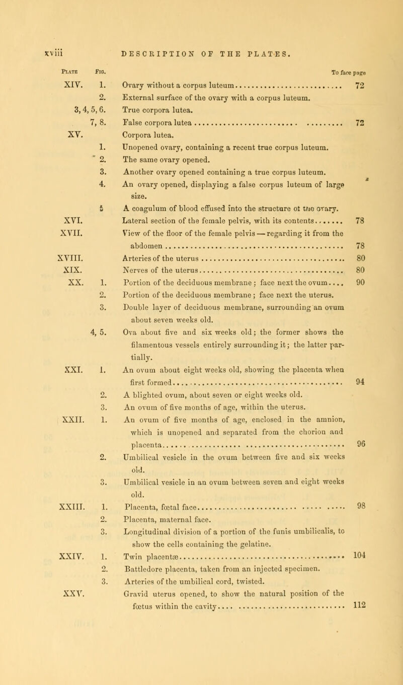 Plate Fio. To face p: XIV. 1. Ovary without a corpus luteum ' 2. External surface of the ovary with a corpus luteum. 3,4, 5,6. True corpora lutea. 7, 8. False corpora lutea ' XV. Corpora lutea. 1. Unopened ovary, containing a recent true corpus luteum. 2. The same ovary opened. 3. Another ovary opened containing a true corpus luteum. 4. An ovary opened, displaying a false corpus luteum of largo I A coagulum of blood effused into the structure ot trio orary. XVI. Lateral section of the female pelvis, with its contents XVII. View of the floor of the female pelvis — regarding it from the abdomen XVIII. Arteries of the uterus XIX. Nerves of the uterus I XX. 1. Portion of the deciduous membrane : face next the ovum.... ' 2. Portion of the deciduous membrane ; face next the uterus. 3. Double layer of deciduous membrane, surrounding an ovum about seven weeks old. 4, 5. Ova about five and six weeks old; the former shows the filamentous vessels entirely surrounding it; the latter par- tially. XXI. 1. An ovum about eight weeks old, showing the placenta when first formed ! 2. A blighted ovum, about seven or eight weeks old. 3. An ovum of five months of age, within the uterus. XXII. 1. An ovum of five months of age, enclosed in the amnion, which is unopened and separated from the chorion and placenta 2. Umbilical vesicle in the ovum between five and six weeks old. 3. Umbilical vesicle in an ovum between seven and eight weeks old. XXIII. 1. Placenta, foetal face 2. Placenta, maternal face. 3. Longitudinal division of a portion of the funis umbilicalis, to show the cells containing the gelatine. XXIV. 1. Twin placentae 1 2. Battledore placenta, taken from an injected specimen. 3. Arteries of the umbilical cord, twisted. XXV. Gravid uterus opened, to show the natural position of the foetus within the cavity 1