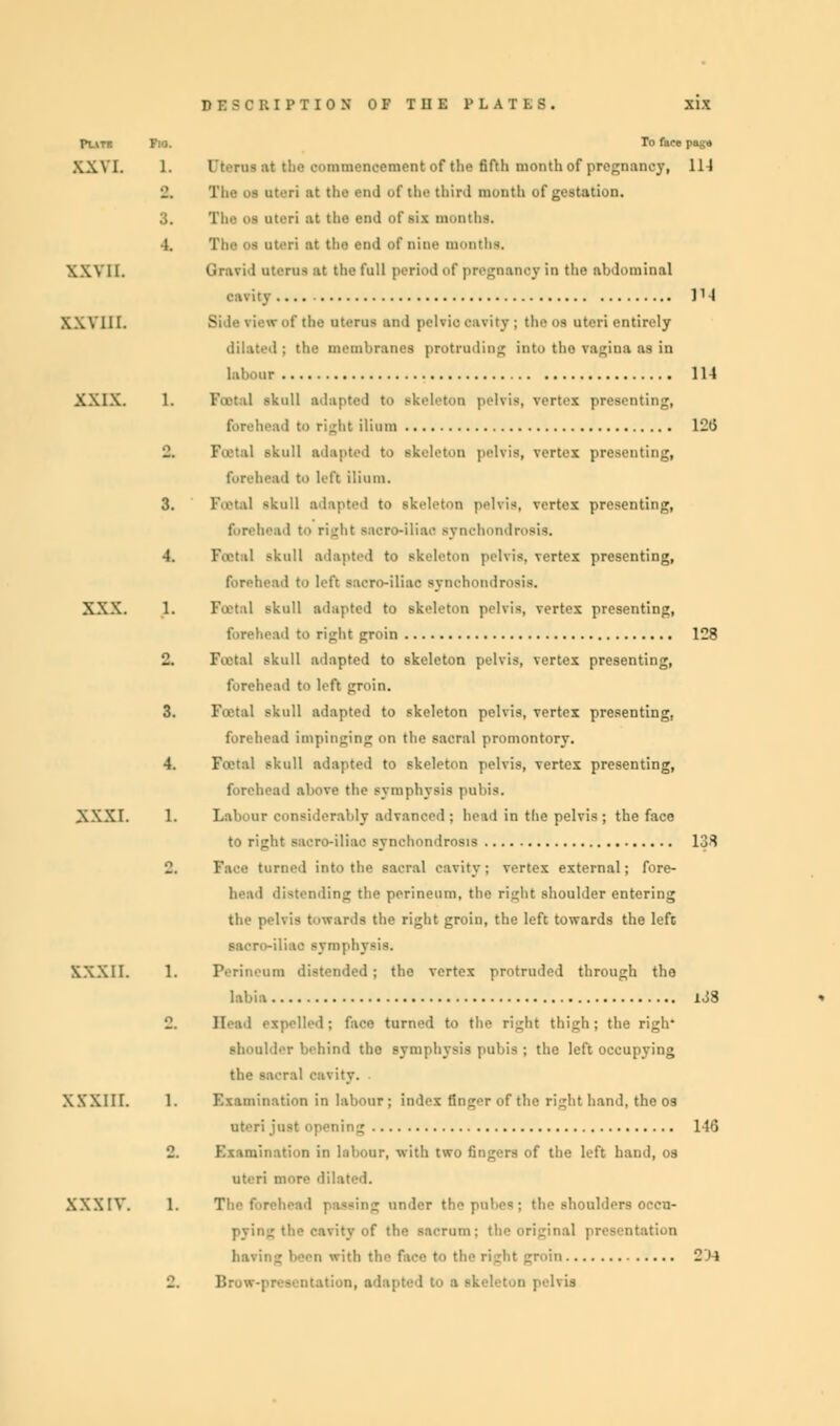 Plate Fio. To face paga XXVI. 1. It.-rtis at tie- commencement of the fifth month of pregnancy, 11-1 The m oteri ;it the end of the third month of gestation. 3. The Ofl uteri at the end of six months. ■1. '1'ln' os atari at the end of nine months. XXVII. Gravid uterus at the full period of pregnancy in the abdominal entity ^4 XXVIII. Side view of the uterus and pelvio oavity; theoa ateri entirely dilated ; the membranes protruding into the vagina as in labour Ill XXIX. 1. FaateJ skull adapted to skeleton pelvis, vertex presenting, forehead to ri^ht ilium 12(5 2. Postal skull adapted to skeleton pelvis, vertex presenting, forehead to left ilium. 3. FoataJ skull adapted to skeleton pelvis, vertex presenting, forehead to rL'ht saero-iliac synchondrosis. 4. Fttl il sknll adapted to skeleton pelvis, vertex presenting, forehead to left saero-iliac synchondrosis. XXX. 1. Foata] Bkull adapted to skeleton pelvis, vertex presenting, forehead to right groin 128 2. FostaJ skull adapted to skeleton pelvis, vertex presenting, forehead to left groin. 3. Foata] skull adapted to skeleton pelvis, vertex presenting, forehead impinging on the sacral promontory. 4. FoBtal skull adapted to skeleton pelvis, vertex presenting, forehead above the symphysis pubis. XXXI. 1. Labour considerably advanced; head in the pelvis; the face to right Bacro-iliac synchondrosis 1'3S 2. Face turned into the sacral cavity; vertex external; fore- head distending the perineum, the right shoulder entering the pelvis towards the right groin, the left towards the left saero-iliac symphysis. XXXII. 1. Perineum distended; the vertex protended through the labia 138 ■lied: face turned to the right thigh; the righ* shoulder behind the symphysis pubis ; the left occupying oavity. Examination in labour ; index finger of the right hand, the 09 uteri just opening 146 Examination in labour, with two fingers of the left hand, 09 oteri more dilated. ■ id p:is~in;r under thepubes; the shoulders occu- pying the eavity of the sacrum; the original presentation having been with the face to the right groin 2J4 B station, adapted to a skeleton pelvis