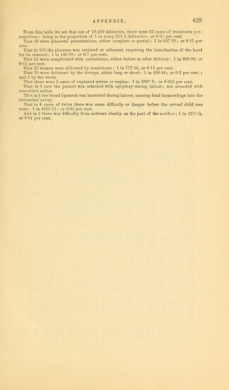 APPENDIX. b-2\) From this table we see that out of 19,439 deliveries, there were 62 eases of transverse pre- sentations: beiujr in the proportion of 1 in every 318 5 deliveries; or OoJ per cent. That 30 were placental presentations, either complete or partial: 1 in 647-99; or 0-16 per cent. That in 135 the placenta was retained or adherent, requiring the introduction of the hand for its removal: 1 in 143-99: or 0-7 per cent. That 24 were complicated with convulsions, either before or after delivery: 1 in 809-99, or 0-12 per cent. That 25 women were delivered by craniotomy: 1 in 777-56, or 0-13 per cent. That 39 were delivered by the forceps, either long or short: 1 in 49844; or 0-2 per cent. ; and 1 by the vectis. That there were 5 cases of ruptured uterus or vagina: 1 in 3887-8: or 0026 per cent. That in 1 case the patient was attacked with apoplexy during labour; not attended with That in 1 the broad ligament was lacerated during labour, causing fatal hemorrhage into the abdominal cavity. That in 4 cases of twins there was some difficulty or danger before the second child was born: 1 in 4859-75; or 0-02 per cent. And in 2 there was difficulty from extreme obesity on the part of the mother; 1 in 971^-5, or 001 per cent.
