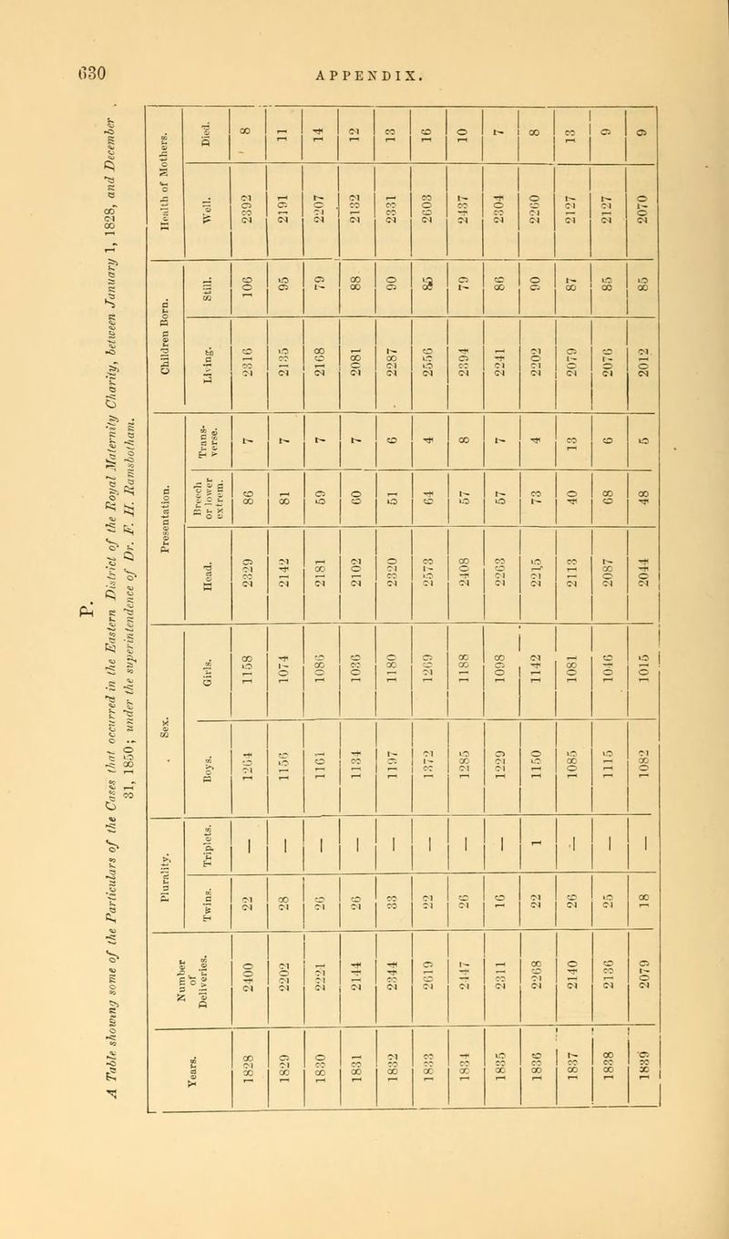 i o OS ~ 2 s I P •-? i _, 3 « o s 1 g « « 1 0 2 co o oo CO § 3 Si o £ » 2 1 § £ 4? 1 £ r. ^ h- t^ o -* co ^ <# CO to o !«*! ^ a •=: = to rt 0 0 _ ^ „ ^ CO 0 CO CO j £-^|  CO o ° » ° o o  ~ ° * ■s t; 1 ^ •• 2 •s ^ 1 ^> o C; g 1 g 1 1 £ 'S 2 1 1 C o t -£ 2 1 i s s 2 2 M 1 ?! 2 § 2 ~ fc) 5> % i 1 1 1 1 1 1 1 1-1 1 1 1 £ 2 H 8 3 co ft, H o1 1- 1 Bog § 1 jj 3 S3 s I  f] si « § g> * 1 !o « 00 ? n N CO CO £ e? 1 e 3 1 s 2~ 2 2 2 2 2 ^