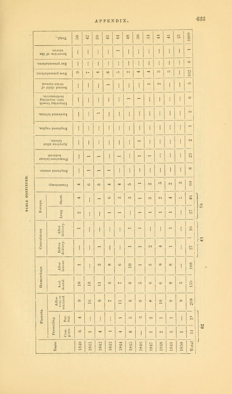 ™ |3|«|>|3|*|9|>|3|3|s| al 1 .„,„;=,„ | 11 11 11 11-| 11 11 11 11 11 1 h •suontnuaswd «a | 1 1 1 1 1 1 1 1 | 1 | 1 | ^ ™W»—« |o.|^|*|«|«|«|*|*|«»|«| | | jo ptjqo pioosg ' | 1 I 1 Saumbaj asreo | 1 1 | | ~ ^ I 1 1 1 ° ■UHliqBl p01«.l0.>K'I | 1 1 1 1 I 1 1 ' ' -Bra2»A pMi^dna MMIIMMM'''|' c j.iyi! ixaidody ' 1 ^sli | 'HH i|-- • HH ' ' '1 «*«*. i-HH ' ' 'M ' ' 1 '1 .^o^o |-|-|-H-|-|-|-|-i.|-|8 I I |,|,|„|.|.|.|„|.|.|,|„|5 1 i I -1' 11 - • 1' 1 - 1 - H' 16 ! J a <l - '1' i i - - ■i'i- i 2 1 1 ll i - ,1 ,LL 'I ' « i s i 1 <l - CO . CO 2 - „ 1 . 1 00 1 1 i 1 H 2 s = - - - 1 1 1 1 1 i oi, -Is .LULL i r\ i . 1 o 1 . - s 1 wH,l,l,H,°lHH,la 1 li|-|-|-|-|-|-|i|-|-|-|-| = J i j