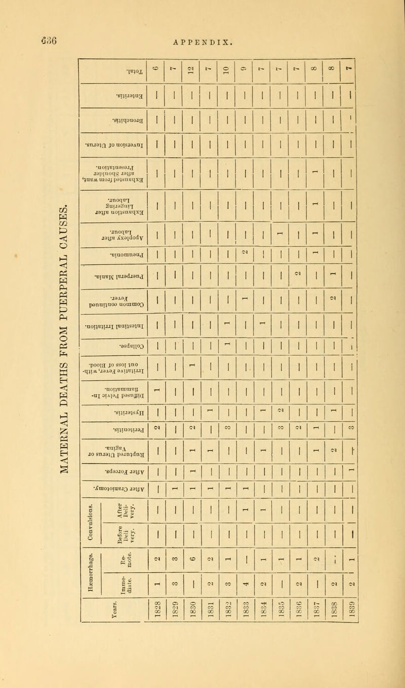 —|-||a||a|-|-|- - | - | - | - <_| 1 | 1 | 1 j 1 | 1 | 1 | 1 j 1 ,|,|,|, ™~.| i| i| i| i i| i| i| i IJ l| IJ ' •Biuom jo norejSAUi | | | | | | | | l| l| l| 1 1 - J3JJB UUI(,UKHX^ 1 - •jnoqB'i | 1 - - •Bmoamsaj | l| || ||- 1 ^ •BtaBj\ puadjanj | 1 | || 1 1 « 1 - potini}tioo uoaitnoo ' l| l| 1 - 1 1 « •aousjiJJl iBanss^ui l| l|- - 1 1 •asdonoj | l| l|- 1 1 •pooifi jo ssoj }no 1 -q)!.n'j3i3ja4!lEl!i'I ' | l| 1 1 1 •noijBtnraBg ,-i l| l| 1 1 1 ■siiuo^h | | l|-| 1 - <N 1 ^ ■sijiuojuaj °* -|l|- =0 « ^ w jo siijsia ps'jindna 1 ~|-| 1 - 1 - •sdaojojjsuv | -1 '1 1 1 1 •XmojoniBJO J3)jy 1 -l-l- 1 1 3 8 «f | ' il 1 |.i - - 1 1 - 0=^ 1 1 i| 11 1 1 1 1 | 8 || |. . -1 -1 - - - - c i - I| - . 'l-l- » - 1 M I c c -