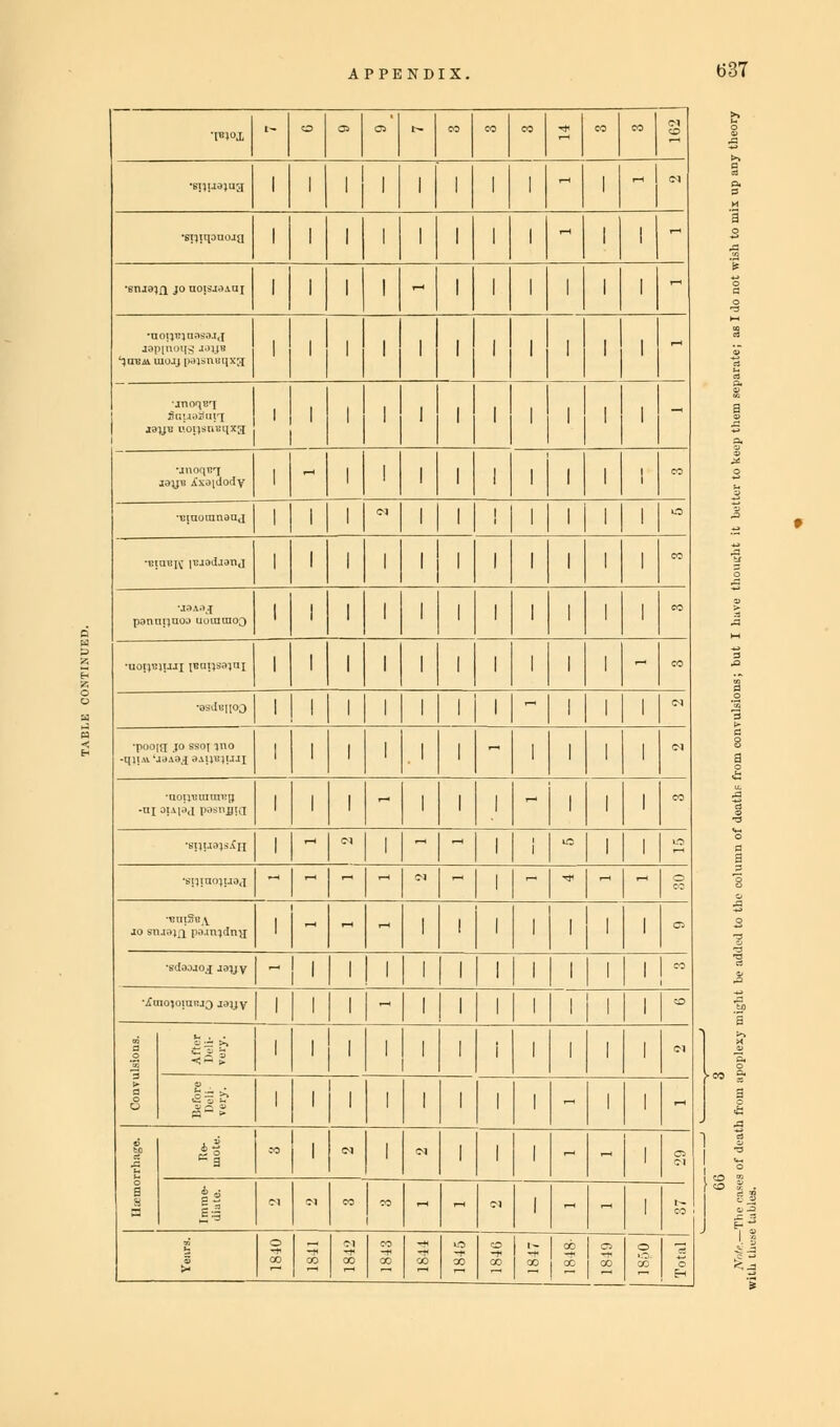 •pnox - . | . | .'| . | • | •  | a | - | - | S •spuajaa 1 | 1 | 1 | 1 | 1 | 1 11 - | 11 |  •gjljqouoja 1 l| l| l| 1 | | 'hi '1 'h •enj3?fl jo uoi»'j,iiui l| l| l|- l| 1 i| 111111- •noijujansnj,! 1a«i!UluJj|,.UMli:.lX',I - Sr.!.i.u-iiin - -xnoqil jojjk A'xoniody - '1 < I'- ■luaoinnsuj * u' ll* ■BimjJ |caod.ianj '1 • l|- J3A.>^ pannpnoo uotnnio; i '1' i|- •uoijbiuji [Bnpjsaini '1' -|- ■ssdBHOO - 'i' i|- ■pooia .10 ssoj jno .tUlAVUdAOJOAIJKUJJI - i 1 ' 1 h •noiniinmvu -nioiA|<.,| I'.imium - - i| i i|- ■bhu*»sXh ~ Tl - - i -h 1 | 2 WW* ^ ~ ~ - « ^ - -I- -|s ■UIIlSl! \ jo snj.i)j ii.i.in),Iii;i ~ - - ij i i|. •sdoojoj J3?jy - 1 111 i 1  *no,on™0J3UV 1 - 1 i ! i|- J <2j 1 l| 1 l|- Ps 1 -| 1 i|- i * 1  M . h l|s * -J B a M C -|. - i- - IS