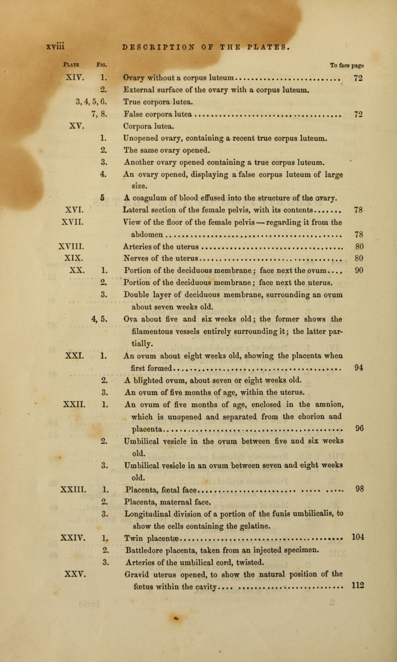 Plate Fig. XIV. 1. 2. 3,4, 5,6. 7,8. XV. 1. 2. 3. 4. 5 XVI. XVII. XVIII. XIX. XX. 1. 2. 3. 4,5. XXI. 1. 2. 3. XXII. 1. XXIII. XXIV. XXV. To face page Ovary without a corpus luteum 72 External surface of the ovary with a corpus luteum. True corpora lutea. False corpora lutea 72 Corpora lutea. Unopened ovary, containing a recent true corpus luteum. The same ovary opened. Another ovary opened containing a true corpus luteum. An ovary opened, displaying a false corpus luteum of large size. A coagulum of blood effused into the structure of the ovary. Lateral section of the female pelvis, with its contents 78 View of the floor of the female pelvis — regarding it from the abdomen 78 Arteries of the uterus 80 Nerves of the uterus 80 Portion of the deciduous membrane : face next the ovum.... 90 Portion of the deciduous membrane ; face next the uterus. Double layer of deciduous membrane, surrounding an ovum about seven weeks old. Ova about five and six weeks old; the former shows the filamentous vessels entirely surrounding it; the latter par- tially. An ovum about eight weeks old, showing the placenta when first formed 94 A blighted ovum, about seven or eight weeks old. An ovum of five months of age, within the uterus. An ovum of five months of age, enclosed in the amnion, which is unopened and separated from the chorion and placenta 96 Umbilical vesicle in the ovum between five and six weeks old. Umbilical vesicle in an ovum between seven and eight weeks old. Placenta, foetal face 98 Placenta, maternal face. Longitudinal division of a portion of the funis umbilicalis, to show the cells containing the gelatine. Twin placentae 104 Battledore placenta, taken from an injected specimen. Arteries of the umbilical cord, twisted. Gravid uterus opened, to show the natural position of the foetus within the cavity 112