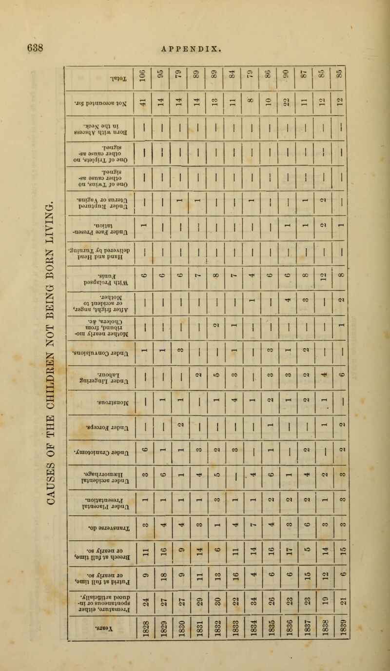 o i—i > i—i >A £5 P3 O O pq H O ps ft 3 o O GQ O •l?ox co o C5 OS co OS CO co B CO © 1* 1 «o 1 o CO co 1 cc 1 1 •joj pa^anoaati jo^ <* T—1 i—i l-H 00 I i-H 1 OC hi o ci CI - 3 CI 'H03X Oqj III ssaosqv UHAV UJ00: 1 | 1 1 i 1 1 1 1 1 1 1 •pau°is -si? asnua jaqjo oa eieidui jo auo 1 1 1 1 1 i 1 1 1 1 ! 1 •pauSts -su osnuo mhjo oa 'scuavj, jo aao 1 l 1 1 i 1 1 1 1 1 i 1 1 •8niS« v Jo snjojfl i pojiv>dri}i japafj 1 ' l i—i I—1 i T-H 1 1 1—1 CI 1 •hoijb^ -aasaj,j aoBj aapnn I—1 l l ! 1 1 1 1 1 - l-H <M 1-H •Sairunj, A pajaAqap p«an Pub paun 1 l ! 1 1 1 1 1 1 1 1 1 1 •sranj co pasdniojd mjAV o CO t^ CO t^ * CO CO CO CI CO uaqiopi oi ^aappan io 'jaSuu ^qiqjj jayy 1 1 1 1 1 1 l-H 1 ** CO 1 ci •ay 'tuaiouo niojj 'panqiJ -oai A[jeaa aaq^opi 1 1 1 1 CI rH I 1 1 1 1 1 T-H •saois[nAao3 japafi 1-H T—1 CO 1 ll- 1 CO - 1 ' 1 ' 'inoqwr SauoSarj jaoafi 1 l 1 <M to CO 1 co CO CI Tt< CO •soojjsnojtf 1 - 1—1 1 rH T* - CI l-H CI 1-H 1 •sdaajoj japa^ '1' CI 1 1 1 1 l-H 1 1 - CI •iCrao^oiaBJO japafi co -!- co <M CO 1 1-H 1 <M 1 <M •eSraqjjoaiaeH p3;aapiD3B aapnfj co CO I—1 -«* IO 1 * CO - «* <M co •aoipB}uasa.i<{ TB^aaoBij J»pajj T—1 t—1 i-H i-H CO 1-H - <M CI CI 1-H CO •op asiaAsauax co ** T* CO 1-H * t>> <* co CO co CO •os AjjBaa jo 1-H co a* 1-H CD i-H l-H «^ co r>- *o i* vO •os ArjBaa jo a CO I—I a 1-H 1—1 CO CO I-H ** CO CO o <M CO •^IlT?pgil.iB paanp -ai jo snoaauiaods jaq^ia 'ojnpsinajj I— t— 1 o» O CO CO CO cj CO ci CO CM O CI 00 CI co C5 CI co O CO CO 1-H CO CO 03 CO CO CO CO CO CO co CO I— CO CO CO © CO