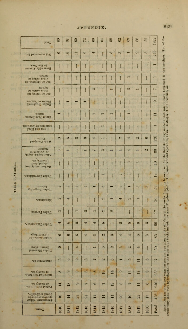 iw © X X OS o o -r 00 o 01 - ■1 gs o V, X •joj pajnnoooB jo£ 1 d = 1  j - 1 1 00 eo 1 UO o •HMX aqj at ^ l 1 1 1 1 1 1 I 1 1 - - -ss asn«o jaqiO on ->;a[dijx jo ano 1 1 1 , 1 1 11 ' 1 ii 11 tT~1i 11 ■ 1 w 1 1 ' 1 fwoS -sw asnra jaqjo 1 111111 -111 - 1 'hlrT'l pajm'dii'j japaj J I-H 1—( — 1 i ll ! I 'I1 1 1 • •noiicj - 1 | i 1 - i i 1 '1 '1=' 1 i 1 •Saiajnx -£q pajaAtpp I p«an pav pac£j » 1 1 1 i 1 - 1 'I1 1 1 - •standi pa>du[OJd qjt^i X ^ x 1 X * k M * h 1 1c - uaqjoft oi jnappoc jo 'jo.^ub -jq-uj jayy ro I—1 1 1 - t— n r< - - ;' : n raojj 'punqu -ora A[juau jaqioft ! I 1 i i ! i :: :: 1 si 1 •snois[nAnoj japnj 1 | ,1,1, _ 1 « 1 « ll l III | •inoq«7 SauaSniq japa^ Ol !'|- -h|-|-|-|-■(*!«] •mojasnoK 01 Tf ! I i f^ — 01 -I1 1 X jioj japa-j -|, - :i - 01 ci 'I'H'M •Zinoiotacj3 Japa^ T uo ro <* -* »C - CI *c N :: •^ pjuapiaoB span O co uo ■«* -: | -1 -1 r | * = L|oi 1 * •aoriBjaa^aj^ 1' T* 1 -1 -- 1 ei cc Ol — i •op asjaA?a»ux lO -o Ol re t^ OJ o .-i o £ •O •os -CrjBan jo X <3UKj \[t\} \\s qaaojg J ci eo 63 X o ^r - -Tft X - ■os Ajjnan jo — X 0) r~ © t~ ■  s|« •Ai[T:pgiiJ« paanp -m jo snoamnnods jaqjia ajujeoiajj oU eg ci s *■«< 3 o 01 o - I-H 1^ — •8JB3i -r X X 01 — X x ■<* •<* -^ X X o X eo X — X X •^ — X O lO 00 3 - > — r I r — 5 a i-