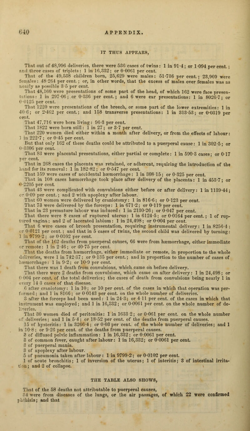 IT THUS APPEARS, That out of 48,99G deliveries, there -were 536 cases of twins : 1 in 91-4 ; or 1-094 per cent.; and three cases of triplets: 1 in 16,332; or 00061 per cent. That of the 49,538 children born, 25,629 were males: 51-736 per cent; 23,909 were females: 48-264 per cent. ; or, in other words, that the excess of males over females was as nearly as possible 3 5 per cent. That 48,160 were presentations of some part of the head, of which 162 were face presen- tations: 1 in 297-06; or 0-336 per cent.; and 6 were ear presentations: 1 in 8026-7; or 00125 per cent. That 1220 were presentations of the breech, or some part of the lower extremities: 1 in 40-6; or 2-402 per cent.; and 158 transverse presentations: 1 in 313-53; or 0-0319 per cent. That 47,716 were born living: 96-3 per cent. That 1822 were born still: 1 in 27; or 3-7 per cent. That 220 women died either within a month after delivery, or from the effects of labour: ] in 222-7 ; or 0-45 per cent. But that only 162 of these deaths could be attributed to a puerperal cause: 1 in 302-5; or 0-3306 per cent. That 83 were placental presentations, either partial or complete: 1 in 590-3 cases; or 0-17 per cent. That in 268 cases the placenta was retained, or adherent, requiring the introduction of the hand for its removal: 1 in 182-82 ; or 0-547 per cent. That 159 were cases of accidental haemorrhage: 1 in 308-15; or 0-325 per cent. That in 108 cases haemorrhage took place after delivery of the placenta: 1 in 453-7; or 0-2205 per cent. That 43 were complicated with convulsions either before or after delivery: 1 in 1139-44; c~ 0-09 per cent.; and 2 with apoplexy after labour. That 60 women were delivered by craniotomy: 1 in 816-6; or 0-123 per cent. That 73 were delivered by the forceps: 1 in 671-2; or 0-119 per cent. That in 23 premature labour was induced: 1 in 2130-26; or 0047 per cent. That there were 8 cases of ruptured uterus: 1 in 6124-5; or 00164 per cent. ; 1 of rup- tured vagina; and 2 of lacerated labium: 1 in 24,498; or 0-004 per cent. That 6 were cases of breech presentation, requiring instrumental delivery: 1 in 8256-4; or 00121 per cent.; and that in 5 cases of twins, the second child was delivered by turning: 1 in 9799-2 ; or 00102 per cent. That of the 162 deaths from puerperal causes, 66 were from haemorrhage, either immediate or remote : 1 in 2-46 ; or 40-75 per cent. That the deaths from haemorrhage, either immediate or remote, in proportion to the whole deliveries, were 1 in 742-37; or 0-135 per cent.; and in proportion to the number of cases of haemorrhage: 1 in 9-2 ; or 10-9 per cent. That there was 1 death from convulsions, which came on before delivery. That there were 2 deaths from convulsions, which came on after delivery: 1 in 24,498; or (004 per cent, of the total deliveries; the cases of death from convulsions being nearly 1 in every 14 3 cases of that disease. 0 after craniotomy: 1 in 10; or 10 per cent, of the cases in which that operation was per- formed; and 1 in 8166; or 0 0143 per cent, on the whole number of deliveries. 3 after the forceps had been used: 1 in 24-3; or 4 11 per cent, of the cases in which that instrument was employed; and 1 in 16,332; or 00061 per cent, on the whole number of de- liveries. That 30 women died of peritonitis: 1 in 1633 2; or 0-061 per cent, on the whole number of deliveries; and 1 in 5-4; or 18-52 per cent, of the deaths from puerperal causes. 15 of hysteritis: 1 in 3266-4; or 003 per cent, of the whole number of deliveries; and 1 in 10-8; or 9-26 per cent, of the deaths from puerperal causes. 3 of diffused pelvic inflammation: 1 in 16,332; or 00061 per cent. 3 of common fever, caught after labour: 1 in 16,332; or 00061 per cent. 3 of puerperal mania. 3 of apoplexy after labour. 5 of pneumonia taken after labour: 1 in 9799-2; or 0-0102 per cent. 1 of acute bronchitis; 1 of inversion of the uterus; 1 of interitis; 3 of intestinal irrita- tion; and 2 of collapse. THE TABLE ALSO SHOWS, That of the 58 deaths not attributable to puerperal causes, .'4 were from diseases of the lungs, or the air passages, of which 22 were confirmed phthisis; and that