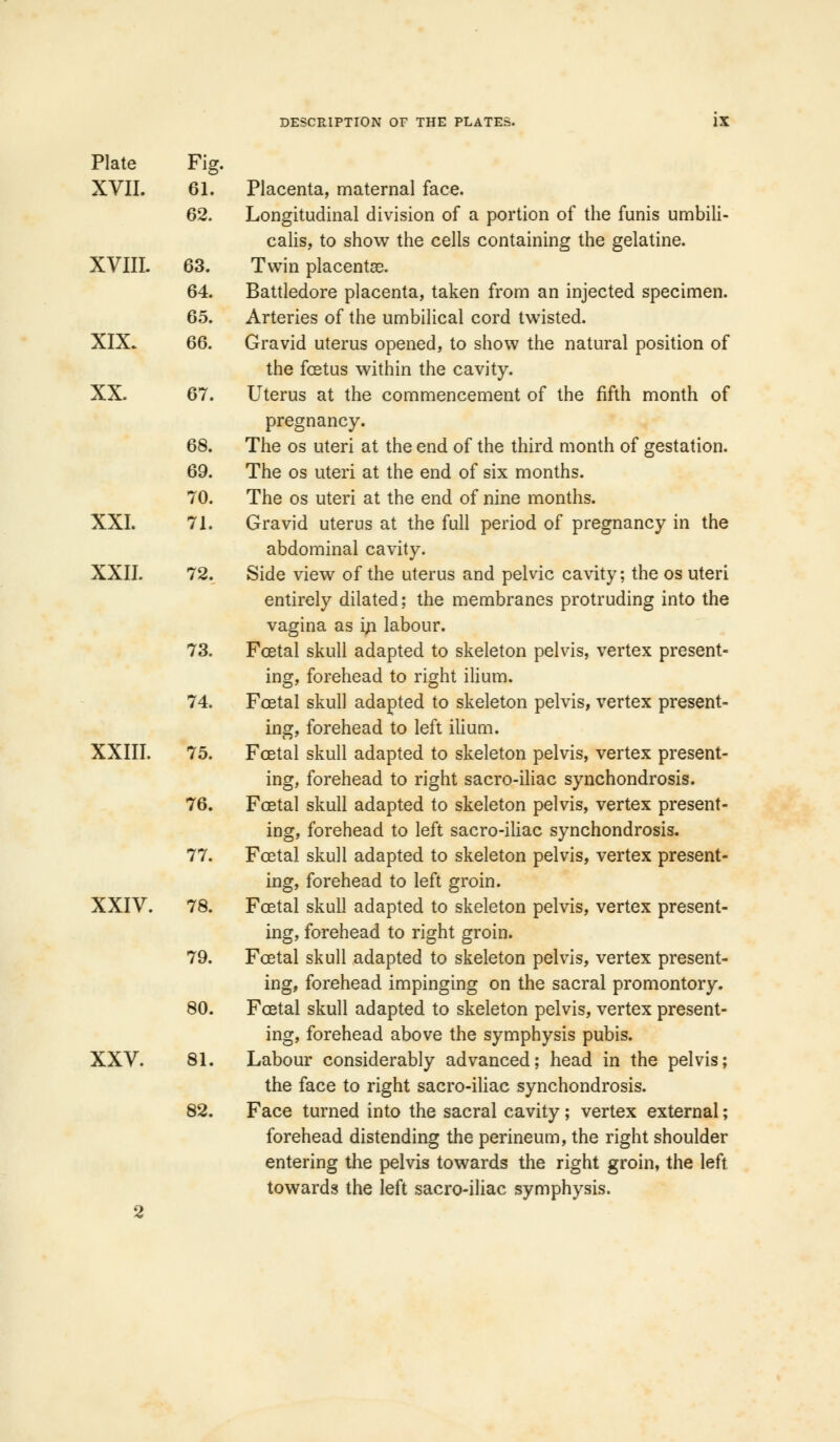 Plate XVII. Fig. 61. 62. XVIII. XIX. 63. 64. 65. 66. XX. 67. XXL 68. 69. 70. 71. XXII. 72. 73. 74. XXIII. 75. 76. 77. XXIV. 78. 79. 80. XXV. 81. 82. Placenta, maternal face. Longitudinal division of a portion of the funis umbili- calis, to show the cells containing the gelatine. Twin placentas. Battledore placenta, taken from an injected specimen. Arteries of the umbilical cord twisted. Gravid uterus opened, to show the natural position of the foetus within the cavity. Uterus at the commencement of the fifth month of pregnancy. The os uteri at the end of the third month of gestation. The os uteri at the end of six months. The os uteri at the end of nine months. Gravid uterus at the full period of pregnancy in the abdominal cavity. Side view of the uterus and pelvic cavity; the os uteri entirely dilated; the membranes protruding into the vagina as in labour. Foetal skull adapted to skeleton pelvis, vertex present- ing, forehead to right ilium. Foetal skull adapted to skeleton pelvis, vertex present- ing, forehead to left ilium. Fcetal skull adapted to skeleton pelvis, vertex present- ing, forehead to right sacro-iliac synchondrosis. Fcetal skull adapted to skeleton pelvis, vertex present- ing, forehead to left sacro-iliac synchondrosis. Foetal skull adapted to skeleton pelvis, vertex present- ing, forehead to left groin. Fcetal skull adapted to skeleton pelvis, vertex present- ing, forehead to right groin. Fcetal skull adapted to skeleton pelvis, vertex present- ing, forehead impinging on the sacral promontory. Fcetal skull adapted to skeleton pelvis, vertex present- ing, forehead above the symphysis pubis. Labour considerably advanced; head in the pelvis; the face to right sacro-iliac synchondrosis. Face turned into the sacral cavity; vertex external; forehead distending the perineum, the right shoulder entering the pelvis towards the right groin, the left towards the left sacro-iliac symphysis.