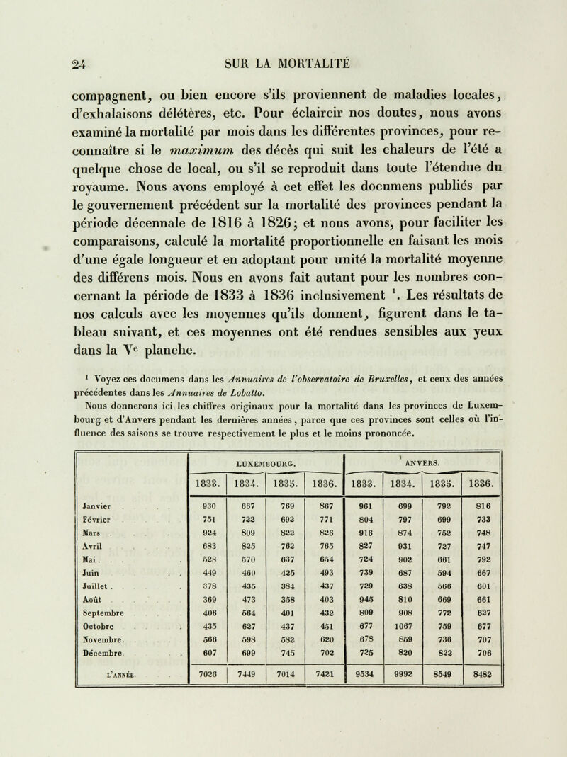 compagnent, ou bien encore s'ils proviennent de maladies locales, d'exhalaisons délétères, etc. Pour éclaircir nos doutes, nous avons examiné la mortalité par mois dans les différentes provinces, pour re- connaître si le maximum des décès qui suit les chaleurs de l'été a quelque chose de local, ou s'il se reproduit dans toute l'étendue du royaume. Nous avons employé à cet effet les documens publiés par le gouvernement précédent sur la mortalité des provinces pendant la période décennale de 1816 à 1826; et nous avons, pour faciliter les comparaisons, calculé la mortalité proportionnelle en faisant les mois d'une égale longueur et en adoptant pour unité la mortalité moyenne des différens mois. Nous en avons fait autant pour les nombres con- cernant la période de 1833 à 1836 inclusivement \ Les résultats de nos calculs avec les moyennes qu'ils donnent, figurent dans le ta- bleau suivant, et ces moyennes ont été rendues sensibles aux yeux dans la Ve planche. 1 Voyez ces documens dans les Annuaires de l'observatoire de Bruxelles, et ceux des années précédentes dans les Annuaires de Lobatlo. Nous donnerons ici les chiffres originaux pour la mortalité dans les provinces de Luxem- bourg et d'Anvers pendant les dernières années, parce que ces provinces sont celles où l'in- fluence des saisons se trouve respectivement le plus et le moins prononcée. Janvier LUXEMBOURG. ANVERS. 1833. 1834. 1835. 1836. 1833. 1834. 1835. 1836. 930 667 769 867 961 699 792 816 Février 751 733 693 771 804 797 699 733 Mars ... 924 809 833 836 916 874 752 748 Avril 6S3 835 763 765 837 931 737 747 Mai. 633 570 637 654 734 902 661 793 Juin , . . 449 460 435 493 739 687 594 667 Juillet . 378 435 384 437 729 638 566 601 Août ... ... 369 473 358 403 945 810 669 661 Septembre 406 564 401 433 809 908 773 627 Octobre . . 435 637 437 451 677 1067 759 677 Novembre. 566 598 583 630 678 859 736 707 Décembre l'année. 607 699 745 703 735 830 833 706 7030 7449 7014 7431 9534 9993 8549 8482