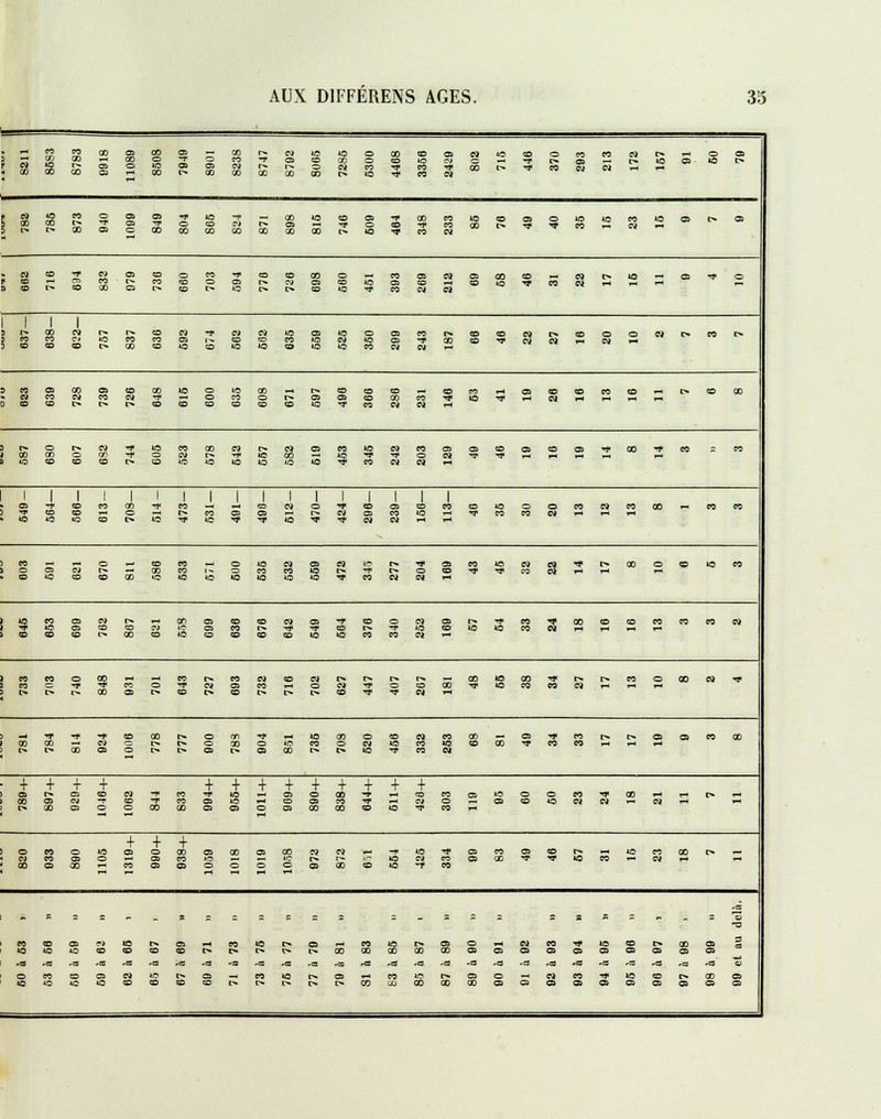 „ PO 00 co 00 o 00 O 00 r» a to to o 00 ce CM ce t> o os os co 00 to c* 00 p» p« o Ci co ^ OC X 00 t> to ^ co CM V CM IO CO O os OS TT to -r 00 to CD os ^ 00 eo ta D o o CO ^ CO 00 00 co 00 00 t> to ■*« eo CM cm ED ■f a o» CD o co -p co CD 00 o eo CM <o p» ci OS co to A r* CD p* to p» o co to TP eo CM Ci 1 3 i p» 1 00 i cm r» r* co CM -p cm CM to o» to o os CO p» CD CD CO to Ci to J t> 00 tO CD »o *o ce to to eo CM CM 3 09 o 00 os ce 00 to O to 00 i—« r* ce ce ce ce eo ce X cm -1* co o p» os os 00 eo 0 CD ï> D* i> CD CD CD CD CD CD to t co CM CM y-< a r* o r* O) ■*p to co 00 en r* CM o eo to CM eo OS ce CD X ■*• eo i 00 ■* o cm P» ■** to •H* Tp CM ^p s tO CD CD CD o CD to to to to to to ^ CO CM CM 1-H 1 OS 1 1* 1 CD eo i 00 1 1 co 1 i i eo 1 1 o 1 1 co 1 OS 1 CO 1 eo ce to o O eo CM eo X co eo CD o r» CO r-» Ci co to «o us <o CD l> 10 -* to <v ^ <Q -* Tp CM CM l-( i-i ) M _ O CD eo o tO et ca Ci IO l> ^« os co to CM CM tp r* X o ce to eo s CM P- 00 co 1 ■* o •o p» T P» o CD ^ TP CM CD to CD CD 00 «o to to to to 113 o ■<p co CM CM î-l i to eo OS cm r* 00 es CD CD eo a> -r CD O CM OS F» TP CO ^« 00 co co eo CO eo CM 1 ^f OS o 3S CO r» CD t» -3 to to to CO CM 1 eo CD CD r» 00 CD to CD CD CD œ 10 to eo eo CM ï co co o 00 eo P» « CM es e> r* r* r* r* CO ta 00 ■*■ r* !>• eo o X CM l « ■■* co O T CM os eo !-» o cm ■* o co 00 ^ to CO CO CM 5 o t> r* 00 os r* CD t> CD p» t^ i> CD ^ ■<p CM »-i S ■^r •** t CD GO r* o m f rt 10 00 o co CM co 00 o TP eo r>« r» os os CO X ' 00 00 P» r- o o *o ffO o to CO to CD co ^, co eo l> l> 00 o o t> t> a» f» o co l>» r» to T eo CM + + + + + + + + + + + + + » r* Ci CD 0} T eo ■* to Ci O 00 •P CD CO tO o o eo ■^ X m os Ci -T CD co co tO ^-1 co os co Tp CM o os CD to CM CM CM c^ X os O 00 00 o o» o o» 00 00 CD to -I co rH + + + i o M o *o O o 00 - 00 OS 00 CM CM pâ -f to ■t OS co OS ce r* — to CO X l> TM « eo o OS i-O r>- to CM eo OS 00 to eo CM t 00 O 00 - co o» o o o o o os CO CD to T eo ■- * a = - ^> s a = = c = = = - s = = = = » s - - = 3 « CD o» *> to t*» 1-H *o r* _, eo to r» os o »- CM eo tP te ce IX X as s •o tQ to co CD CD CD P* t> r» p» p» 00 00 00 00 CO 0» os O os OS os os OS os os .0 -CO *C8 -CB .es -a r« -S -SB -« KO »Œ KO *a 'CO 'es -a 'S -a -rt -C0 -es -o -s -a 'C3 -a V o « O o» CM te r» o ^ eo tO ^, eo to r* es o _t CM co TP »o co r* X os