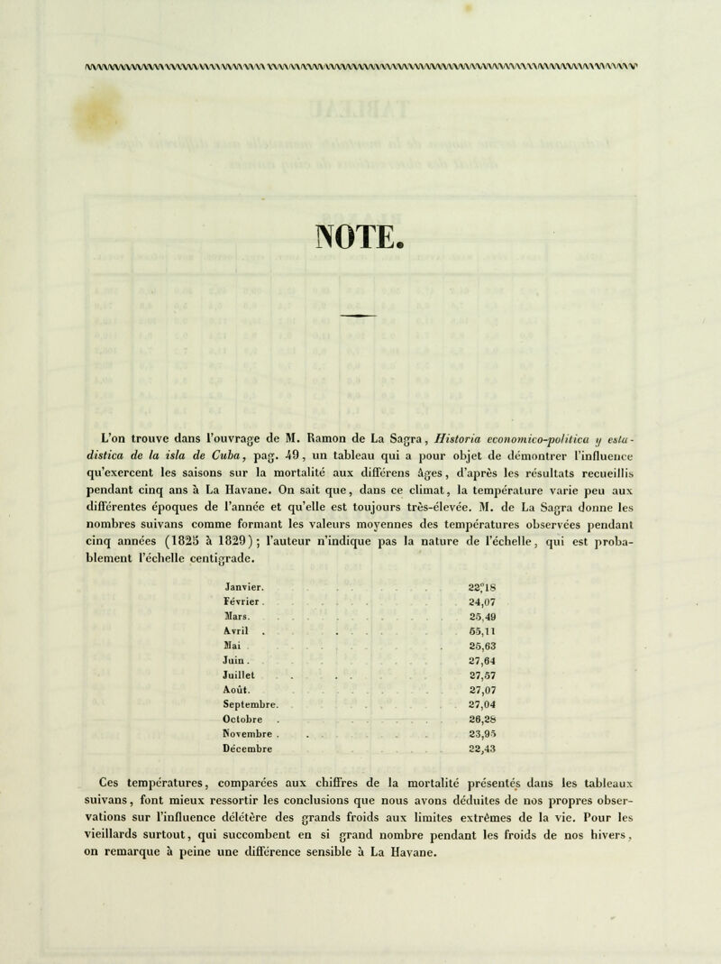 ma\ivvvvv\a\\a\\\\/vy\\\\\\w\\w\\\\mmvviv\nvvvv\m^\^^ NOTE. L'on trouve dans l'ouvrage de M. Ramon de La Sagra, Historia economico-politica y eslu- distica de la isla de Cuba, pag. 49, un tableau qui a pour objet de démontrer l'influence qu'exercent les saisons sur la mortalité aux différens âges, d'après les résultats recueillis pendant cinq ans à La Havane. On sait que, dans ce climat, la température varie peu aux différentes époques de l'année et qu'elle est toujours très-élevée. M. de La Sagra donne les nombres suivans comme formant les valeurs moyennes des températures observées pendant cinq années (1825 à 1829); l'auteur n'indique pas la nature de l'échelle, qui est proba- blement l'échelle centigrade. Janvier. . , 2218 Février. 24,07 Mars 25,49 Avril . .... 55,11 fflai 25,63 Juin. 27,64 Juillet . . . 27,57 Août. 27,07 Septembre. 27,04 Octobre . .... 26,2& Novembre . . . 23,95 Décembre 22,43 Ces températures, comparées aux chiffres de la mortalité présentés dans les tableaux suivans, font mieux ressortir les conclusions que nous avons déduites de nos propres obser- vations sur l'influence délétère des grands froids aux limites extrêmes de la vie. Pour les vieillards surtout, qui succombent en si grand nombre pendant les froids de nos hivers, on remarque à peine une différence sensible à La Havane.