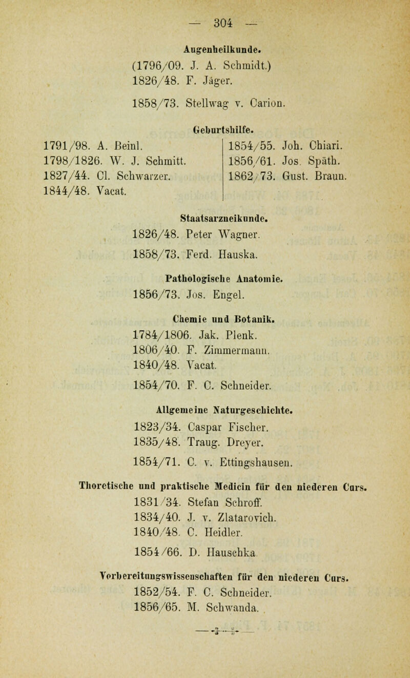Augenheilkunde. (1796/09. J. A. Schmidt.) 1826/48. F. Jäger. 1858/73. Stellwag v. Carion. Geburtshilfe. 1791/98. A. Beinl. 1798/1826. W. J. Schmitt. 1827/44. Cl. Schwarzer. 1844/48. Vacat. 1854/55. Joh. Chiari. 1856/61. Jos. Späth. 1862/73. Gust. Braun. Staatsarzneikunde. 1826/48. Peter Wagner. 1858/73. Ferd. Hauska. Pathologische Anatomie. 1856/73. Jos. Engel. Chemie und Botanik. 1784/1806. Jak. Plenk. 1806/40. F. Zimmermann. 1840/48. Vacat. 1854/70. F. C. Schneider. Allgemeine Naturgeschichte. 1823/34. Caspar Fischer. 1835/48. Traug. Dreyer. 1854/71. C. v. Ettingshauseu. Thorctische und praktische Medicin für den niederen Cars. 1831/34. Stefan Schroff. 1834/40. J. v. Zlatarovich. 1840/48. C. Heidler. 1854/66. D. Hauschka. Vorbereitnngswissenschaften für den niederen Cars. 1852/54. F. C. Schneider. 1856/65. M. Schwanda.