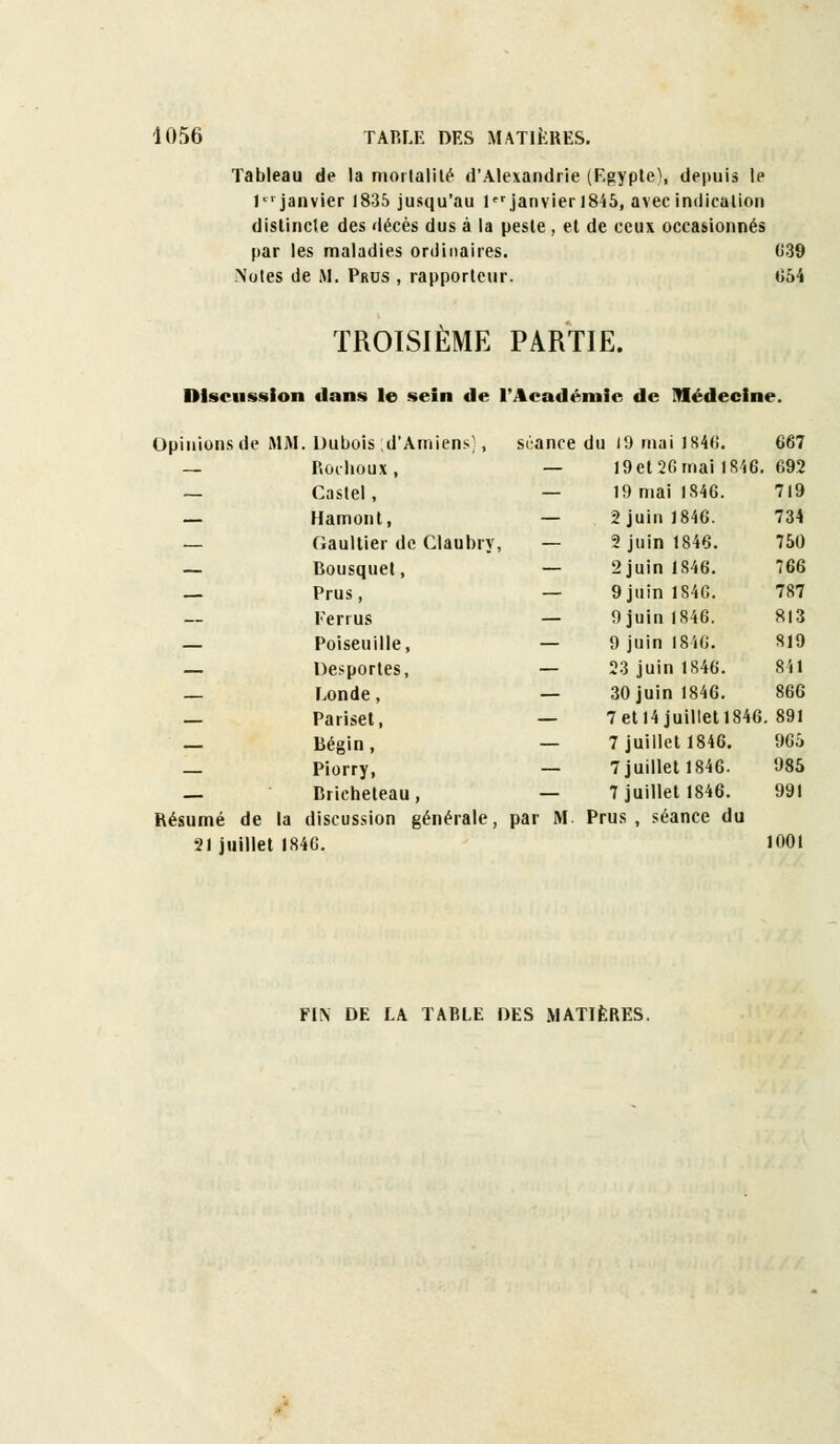 Tableau de la mortalité d'Alexandrie (Egypte), depuis le l janvier 1835 jusqu'au lfr janvier 1845, avec indication distincte des décès dus à la peste , et de ceux occasionnés par les maladies ordinaires. 039 Notes de M. Prds , rapporteur. 054 TROISIÈME PARTIE. Discussion dans le sein de l'Académie de médecine. Opinions As MM . Dubois d'Amiens], siance du 19 mai 1846. 667 — Roi-houx, — I9et20mai 1846. 692 — Castel, — 19 mai 1846. 719 — Mamont, — 2 juin 1846. 734 — Gaultier de Claubry, — 2 juin 1846. 750 — Bousquet, — 2 juin 1846. 766 — Prus, — 9juin 1840. 787 — Ferrus — 9juin 1846. 813 — Poiseuille, — 9 juin 1840. 819 — Desportes, — 23 juin 1840. 841 Londe, — 30 juin 1846. 866 Pariset, — 7 et 14 juillet 1846 . 891 Bégin , — 7 juillet 1846. 965 Piorry, — 7 juillet 1846. 985 — Bricheteau, — 7 juillet 1846. 991 Résumé de la discussion générale, par M Prus , séance du 21 juillet 1840. 1001 PIN DE LA TABLE DES MATIÈRES.