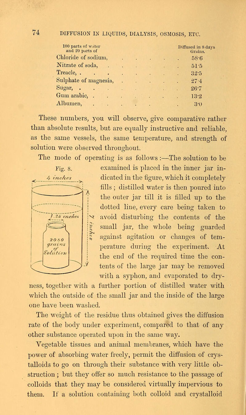 100 parts of water and 20 parts of Chloride of sodium, Nitrate of soda, Treacle, . Sulphate of magnesia, Sugar, . Gum arabic, . Albumen, Diffused in 8 days Grains. 58-6 515 32-5 27 4 267 13-2 3-0 Fig. 8. -4 inches 1 .ZS inches 20 SO a rains f. Solution These numbers, you will observe, give comparative rather than absolute results, but are equally instructive and reliable, as the same vessels, the same temperature, and strength of solution were observed throughout. The mode of operating is as follows :—The solution to be examined is placed in the inner jar in- dicated in the figure, which it completely fills ; distilled water is then poured into the outer jar till it is filled up to the dotted line, every care being taken to avoid disturbing the contents of the f;d^l 18' small jar, the whole being guarded against agitation or changes of tem- perature during the experiment. At the end of the required time the con- tents of the large jar may be removed with a syphon, and evaporated to dry- ness, together with a further portion of distilled water with which the outside of the small jar and the inside of the large one have been washed. The weight of the residue thus obtained gives the diffusion rate of the body under experiment, compared to that of any other substance operated upon in the same way. Vegetable tissues and animal membranes, which have the power of absorbing water freely, permit the diffusion of crys- talloids to go on through their substance with very little ob- struction ; but they offer so much resistance to the passage of colloids that they may be considered virtually impervious to them. If a solution containing both colloid and crystalloid