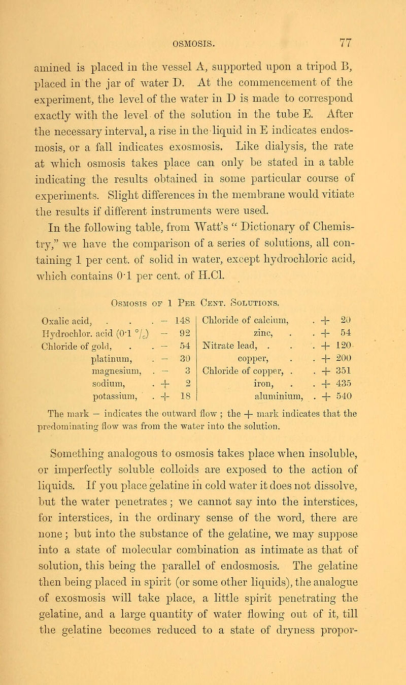 amiried is placed in the vessel A, supported upon a tripod B, placed in the jar of water D. At the commencement of the experiment, the level of the water in D is made to correspond exactly with the level of the solution in the tube E. After the necessary interval, a rise in the liquid in E indicates endos- mosis, or a fall indicates exosmosis. Like dialysis, the rate at which osmosis takes place can only be stated in a table indicating the results obtained in some particular course of experiments. Slight differences in the membrane would vitiate the results if different instruments were used. In the following table, from Watt's  Dictionary of Chemis- try, we have the comparison of a series of solutions, all con- taining 1 per cent, of solid in water, except hydrochloric acid, which contains 0-l per cent, of H.C1. Osmosis of 1 Per Cent. Solutions. Oxalic acid, . . . - 148 Chloride of calcium, . -f 20 Hydrochlor. acid (O'l %) - 92 zinc, . 4- 54 Chloride of gold, . . - 54 Nitrate lead, . . + 120 platinum, . — 30 copper, . + 200 magnesium, . — 3 Chloride of copper, . . 4- 351 sodium, . -J- 2 iron, . + 435 potassium, . 4- 18 aluminium, . + 540 The mark — indicates the outward flow ; the 4~ mark indicates that the predominating flow was from the water into the solution. Something analogous to osmosis takes place when insoluble, or imperfectly soluble colloids are exposed to the action of liquids. If you place gelatine in cold water it does not dissolve, but the water penetrates ; we cannot say into the interstices, for interstices, in the ordinary sense of the word, there are none ; but into the substance of the gelatine, we may suppose into a state of molecular combination as intimate as that of solution, this being the parallel of endosmosis. The gelatine then being placed in spirit (or some other liquids), the analogue of exosmosis will take place, a little spirit penetrating the gelatine, and a large quantity of water flowing out of it, till the gelatine becomes reduced to a state of dryness propor-