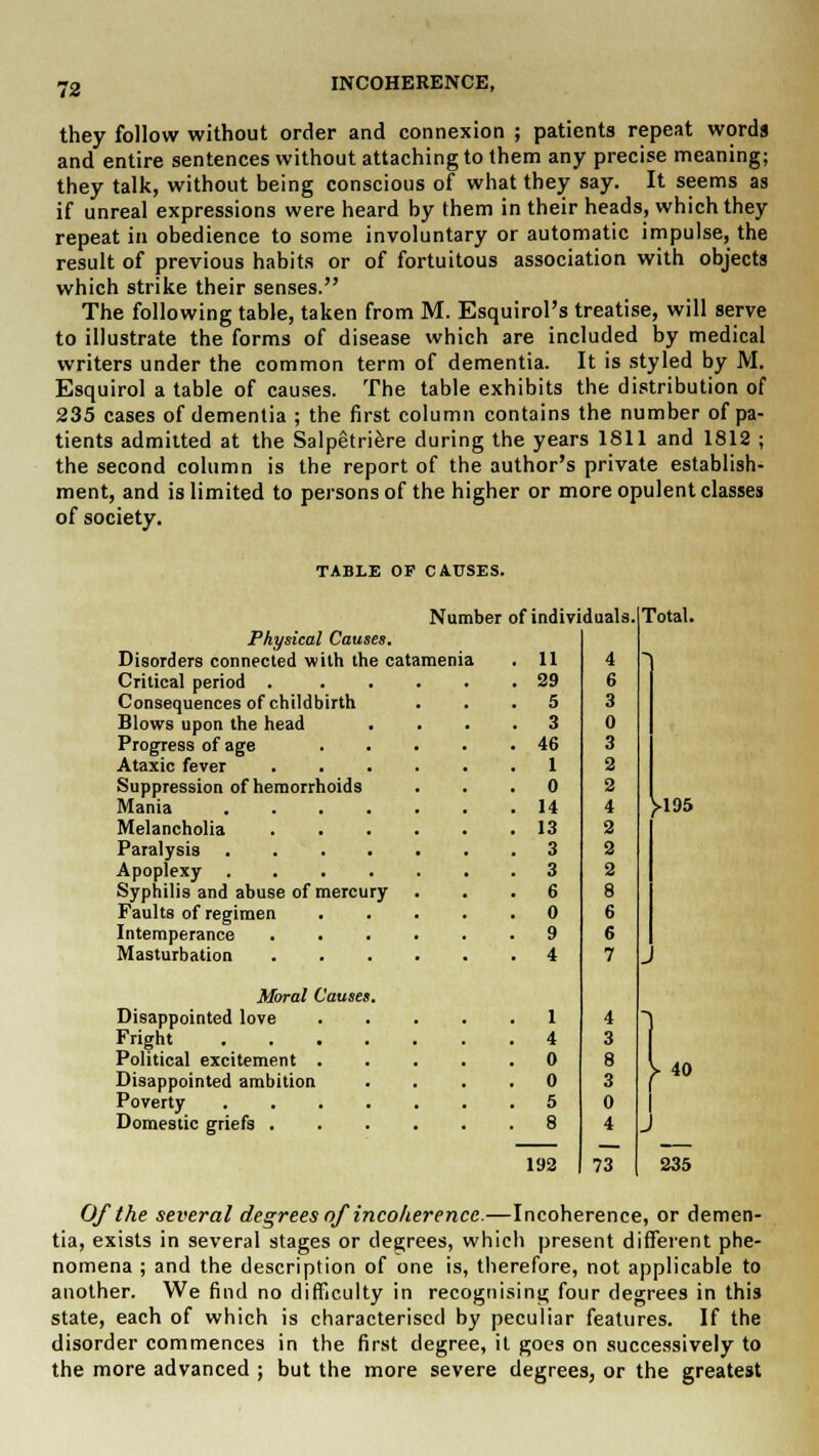 they follow without order and connexion ; patients repeat words and entire sentences without attaching to them any precise meaning; they talk, without being conscious of what they say. It seems as if unreal expressions were heard by them in their heads, which they repeat in obedience to some involuntary or automatic impulse, the result of previous habits or of fortuitous association with objects which strike their senses. The following table, taken from M. Esquirol's treatise, will serve to illustrate the forms of disease which are included by medical writers under the common term of dementia. It is styled by M. Esquirol a table of causes. The table exhibits the distribution of 235 cases of dementia ; the first column contains the number of pa- tients admitted at the Salpetriere during the years 1811 and 1812 ; the second column is the report of the author's private establish- ment, and is limited to persons of the higher or more opulent classes of society. TABLE OP CAUSES. Number of individuals. Physical Causes. Disorders connected with the catamenia .11 4 Critical period 29 6 Consequences of childbirth ... 5 3 Blows upon the head .... 3 0 Progress of age 46 3 Ataxic fever 1 2 Suppression of hemorrhoids ... 0 2 Mania 14 4 Melancholia 13 2 Paralysis 3 2 Apoplexy ....... 3 2 Syphilis and abuse of mercury ... 6 8 Faults of regimen ..... 0 6 Intemperance ...... 9 6 Masturbation 4 7 Moral Causes. Disappointed love Fright .... Political excitement . Disappointed ambition Poverty .... Domestic griefs . 1 4 0 0 5 8 192 4 3 8 3 0 4 73 Total. >195 40 235 Of the several degrees of incoherence.—Incoherence, or demen- tia, exists in several stages or degrees, which present different phe- nomena ; and the description of one is, therefore, not applicable to another. We find no difficulty in recognising four degrees in this state, each of which is characterised by peculiar features. If the disorder commences in the first degree, it goes on successively to the more advanced ; but the more severe degrees, or the greatest