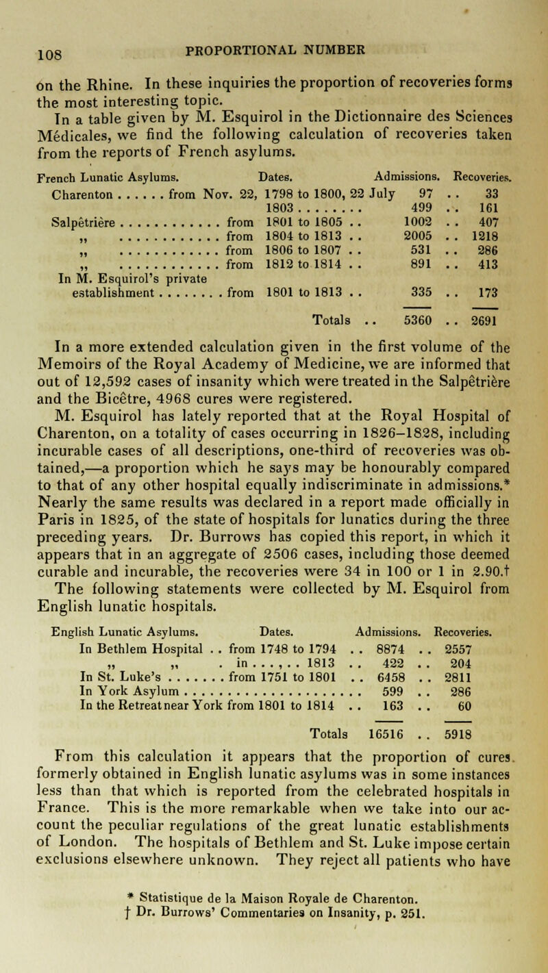 issions. Recoveries. 97 33 499 . 161 1002 . 407 2005 . 1218 531 . 286 891 . 413 on the Rhine. In these inquiries the proportion of recoveries forms the most interesting topic. Tn a table given by M. Esquirol in the Dictionnaire des Sciences Medicales, we find the following calculation of recoveries taken from the reports of French asylums. French Lunatic Asylums. Dates. Adm Charenton from Nov. 22, 1798 to 1800, 22 July 1803 Salpetriere from 1801 to 1805 „ from 1804 to 1813 „ from 1806 to 1807 „ from 1812 to 1814 In M. Esquirol's private establishment from 1801 to 1813 . . 335 . . 173 Totals .. 5360 . . 2691 In a more extended calculation given in the first volume of the Memoirs of the Royal Academy of Medicine, we are informed that out of 12,592 cases of insanity which were treated in the Salpetriere and the Bicetre, 4968 cures were registered. M. Esquirol has lately reported that at the Royal Hospital of Charenton, on a totality of cases occurring in 1826-1828, including incurable cases of all descriptions, one-third of recoveries was ob- tained,—a proportion which he says may be honourably compared to that of any other hospital equally indiscriminate in admissions.* Nearly the same results was declared in a report made officially in Paris in 1825, of the state of hospitals for lunatics during the three preceding years. Dr. Burrows has copied this report, in which it appears that in an aggregate of 2506 cases, including those deemed curable and incurable, the recoveries were 34 in 100 or 1 in 2.90.t The following statements were collected by M. Esquirol from English lunatic hospitals. English Lunatic Asylums. Dates. Admissions. Recoveries. In Bethlem Hospital . . from 1748 to 1794 . . 8874 . . 2557 „ „ . in . . ., . . 1813 .. 422 . . 204 In St. Luke's from 1751 to 1801 . . 6458 . . 2811 In York Asylum 599 . . 286 In the Retreatnear York from 1801 to 1814 .. 163 . . 60 Totals 16516 . . 5918 From this calculation it appears that the proportion of cures, formerly obtained in English lunatic asylums was in some instances less than that which is reported from the celebrated hospitals in France. This is the more remarkable when we take into our ac- count the peculiar regulations of the great lunatic establishments of London. The hospitals of Bethlem and St. Luke impose certain exclusions elsewhere unknown. They reject all patients who have * Statistique de la Maison Royale de Charenton. f Dr. Burrows' Commentaries on Insanity, p. 251.