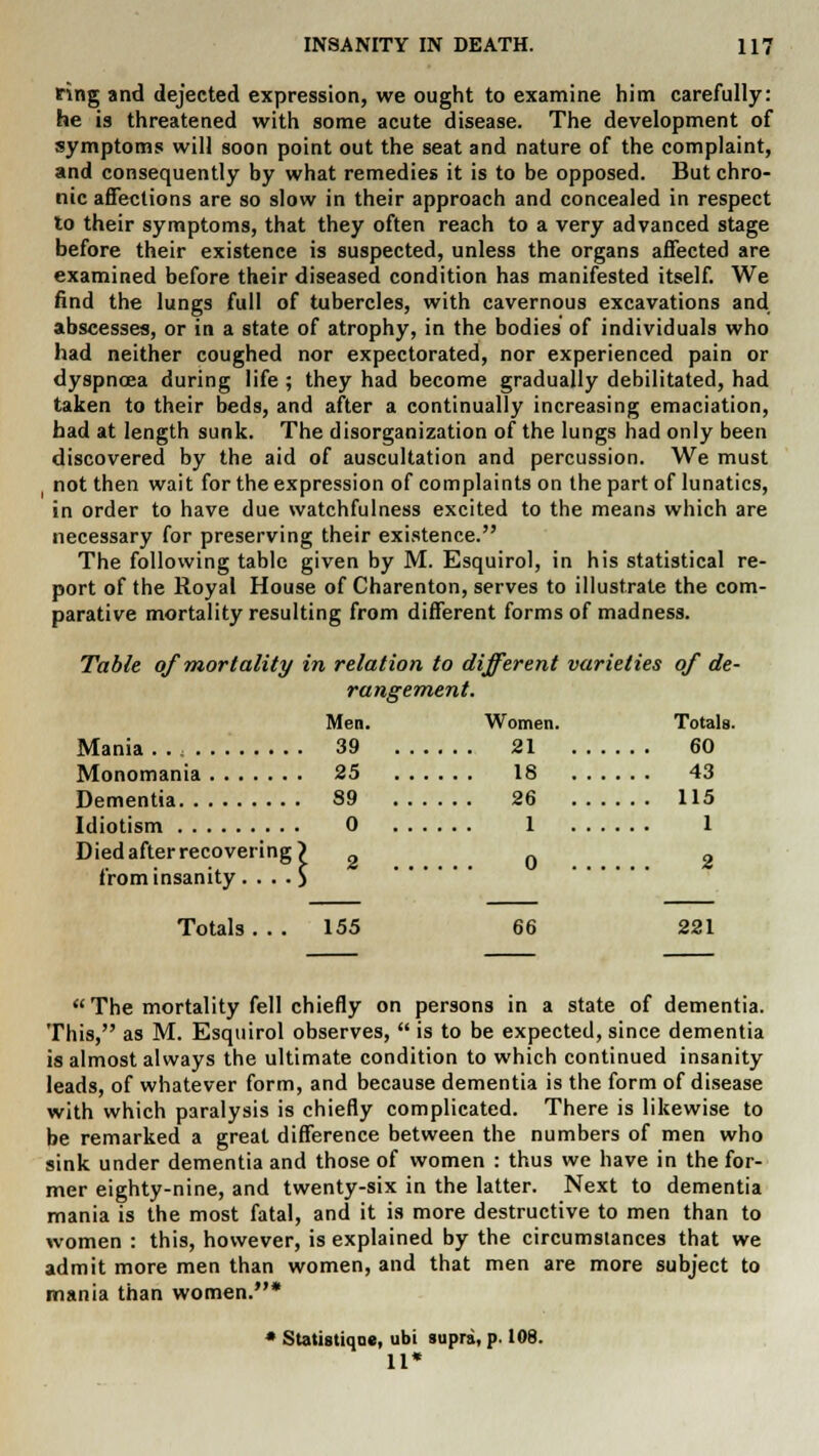 ring and dejected expression, we ought to examine him carefully: he is threatened with some acute disease. The development of symptoms will soon point out the seat and nature of the complaint, and consequently by what remedies it is to be opposed. But chro- nic affections are so slow in their approach and concealed in respect to their symptoms, that they often reach to a very advanced stage before their existence is suspected, unless the organs affected are examined before their diseased condition has manifested itself. We find the lungs full of tubercles, with cavernous excavations and abscesses, or in a state of atrophy, in the bodies of individuals who had neither coughed nor expectorated, nor experienced pain or dyspnoea during life ; they had become gradually debilitated, had taken to their beds, and after a continually increasing emaciation, had at length sunk. The disorganization of the lungs had only been discovered by the aid of auscultation and percussion. We must not then wait for the expression of complaints on the part of lunatics, in order to have due watchfulness excited to the means which are necessary for preserving their existence. The following table given by M. Esquirol, in his statistical re- port of the Royal House of Charenton, serves to illustrate the com- parative mortality resulting from different forms of madness. Table of mortality in relation to different varieties of de- rangement. Men. Mania . . ; 39 Monomania 25 Dementia S9 Idiotism 0 Died after recovering) from insanity . . . . $ Women. Totals, 26 ... . .. 115 1 1 Totals ... 155 66 221 The mortality fell chiefly on persons in a state of dementia. This, as M. Esquirol observes,  is to be expected, since dementia is almost always the ultimate condition to which continued insanity leads, of whatever form, and because dementia is the form of disease with which paralysis is chiefly complicated. There is likewise to be remarked a great difference between the numbers of men who sink under dementia and those of women : thus we have in the for- mer eighty-nine, and twenty-six in the latter. Next to dementia mania is the most fatal, and it is more destructive to men than to women : this, however, is explained by the circumstances that we admit more men than women, and that men are more subject to mania than women.* • Statistiqoe, ubi supra, p. 108. 11*