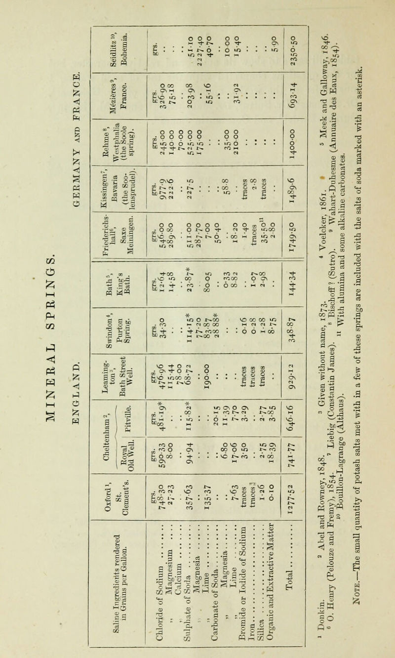 o o R W 2 8 I a ;P © •a -5 o o o « f^ 6 DQ pq •-; 1 O CO ^ ON M t-AO >n CO OS '3 O S e-M .5 o o o o o O * 9 ° o o o o o b. m o m »n . . IT) O o r~ rf) - p* t-i m <-i  l~ —^. singen avaria le Soo- prude 0\\0 »n CO © 00 03 M • in *  tf ■ CO m a; 2 2 <■» M ^jj on ■S a © o n o o o o o O O O CS, 09 ° 00 o i - a ■«*- rq ^*- a> 2 m00 ^| to ^ . M r-» t»» o QO M m « QG.9 •n »n rrj © £ pq a0' f m -h n re CO 6 co & Pico vo co co in IH C» M I- I 6 6 h co q 0 CO a) M pq I* 1 o ro O h rtSs N hi i>. in o \o o co o in in c\ 1^- ro £-3 si c S 2 oi .2 to 8 «> a s o I •o m 2 2 - £ § -e-e HI © P ^ r^ © f O T3 3 cS CO c8 s £1 ■■§ s OH O OSS _ O cj t*5 © © Ij bo CC b£ <D oo ^ a -« IS ^ © o ■© . © 9H