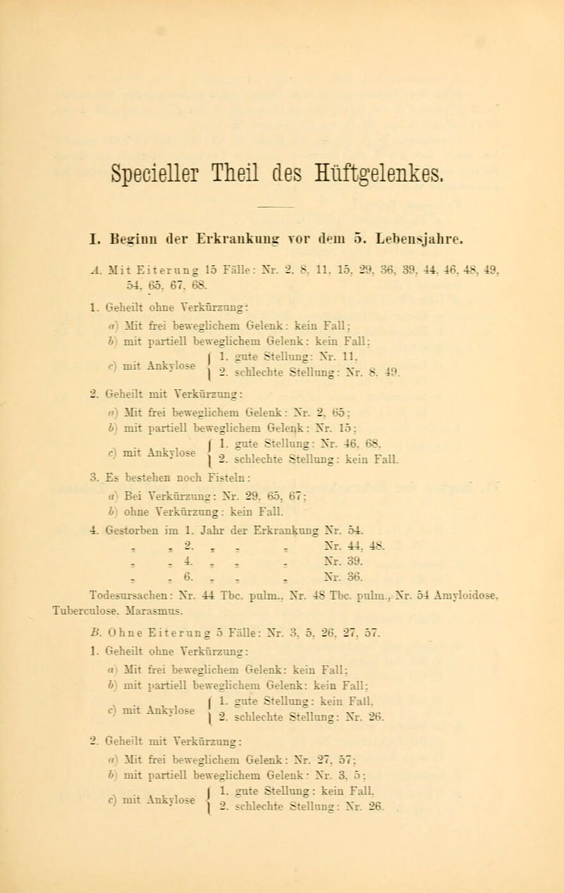 Specieller Theil des Hüftgelenkes. I. Besiim der Erkrankung vor dem 5. Lebensjahre. A. Mit Eiterung 15 Fälle: X: 2. - 11. 15. 29, 36, 39, 44. 46 48 IS 54. 65. 67 - 1. Geheilt ohne Verkürzung: Mit frei beweglichem Gelenk: kein Fall: b mit partiell beweglichem Gelenk: kein Fall: I 1. gute Stellung: Nr. 11. mit Ankylose j 2 ^^ ^^ Nr g 49 2. 'geheilt mit Verkürzung: Mit frei beweglichem Gelenk: Nr. 2. 65: mit partiell beweglichem Geler,k: Nr. 15. | 1. gute Stellung: Nr. 46 • * | 2 schlechte Stellung: kein Fall. 3. Es bestehen noch Fisteln: a Bei Verkürzung: Ni 29. BS, 67: ohne Verkürzung : kein Fall. 4. Gestorben im 1. Jahr der Erkrankung Nr. 54. . 2. . . . Nr. 44, 48 . 4. . . . Nr. 39. . 6. _ . , Nr. 36. Todesursachen: Nr. 44 Tbc. pulni.. Nr. 4S Tbc. pulni.f Nr. 54 Amyloidose. Tuberculose. Marasmus. B. Ohne Eiterung 5 Fälle: Nr. 3. 5. 26. 27. 57. -•.-heilt ohne Verkürzung: i Mit frei beweglichem Gelenk: kein Fall: b] mit partiell beweglichem Gelenk: kein Fall; | 1. gute Stellung: kein Fall. mit Ankvlose \ a ,, , -. „ „ , . | 2. schlechte Stellung: Nr. 2-?. 2. Geheilt mit Verkürzung: Mit frei beweglichem Gelenk: Nr. 27. 57: b mit partiell beweglichem Gelenk: Nr. 3. 5 . | 1. gute Stellung : kein Fall. c) mit Ankvlose l 0 iiij.cn ^- ->- | 2. schlechte Stellung: Nr. 26.