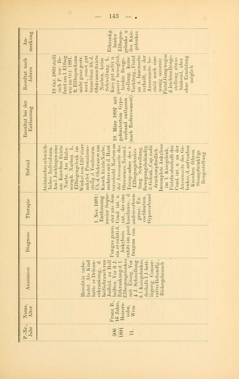 ÖD n s Erkrankg. beider Ellbogen- gelenke u. des Knie- gelenkes rG o cS es b (4 35 X c 35 CS 0 > o CO o g cä 35 O s 2 M CD o X. P3 ÖDS »Pcö 2 3 ä c CS co „a n O 3 .--> ^£ 2 & - z R > z: oo-= co o; - -= •- ■= ^ - £ =, s P cl «: CO rCvcS.-tr_g öX)>^ - .-.~ B^iä I.mS'^-s Isis ^ s- 03 'S 3 ll CD c m CM ^ CS S C5 _ q2 co 22 a c © :S -2 c cd :- h » cä o I o CO CO CS O ö <i . CD' CD ö 3 -e es r^ 3 CG Ü ■~ ja s s i-H z Z ce lll|l||glli|114t|f|= Jl1 <J5-£>«| gl < 11| tx gp-f 1f -1^ sj § 11 3 CD 02 i Eh 35 CO > o •5'! J s -^ | s &i) o £ CS CO O Ö SP 5 (3 43 « 2 § §d£ § ö- M § 5^'x | fa CO Ö ^ CO CS Ö CS C < 5 ©-£j=-d ^ s S--S o.£^ öbm m S oö ■+£ ^& ••-> ro r* :ü rK i-a ■ co &£'-+-= =~ co 2 co „ __ es © cc ;> tu* o 35 rt X t>