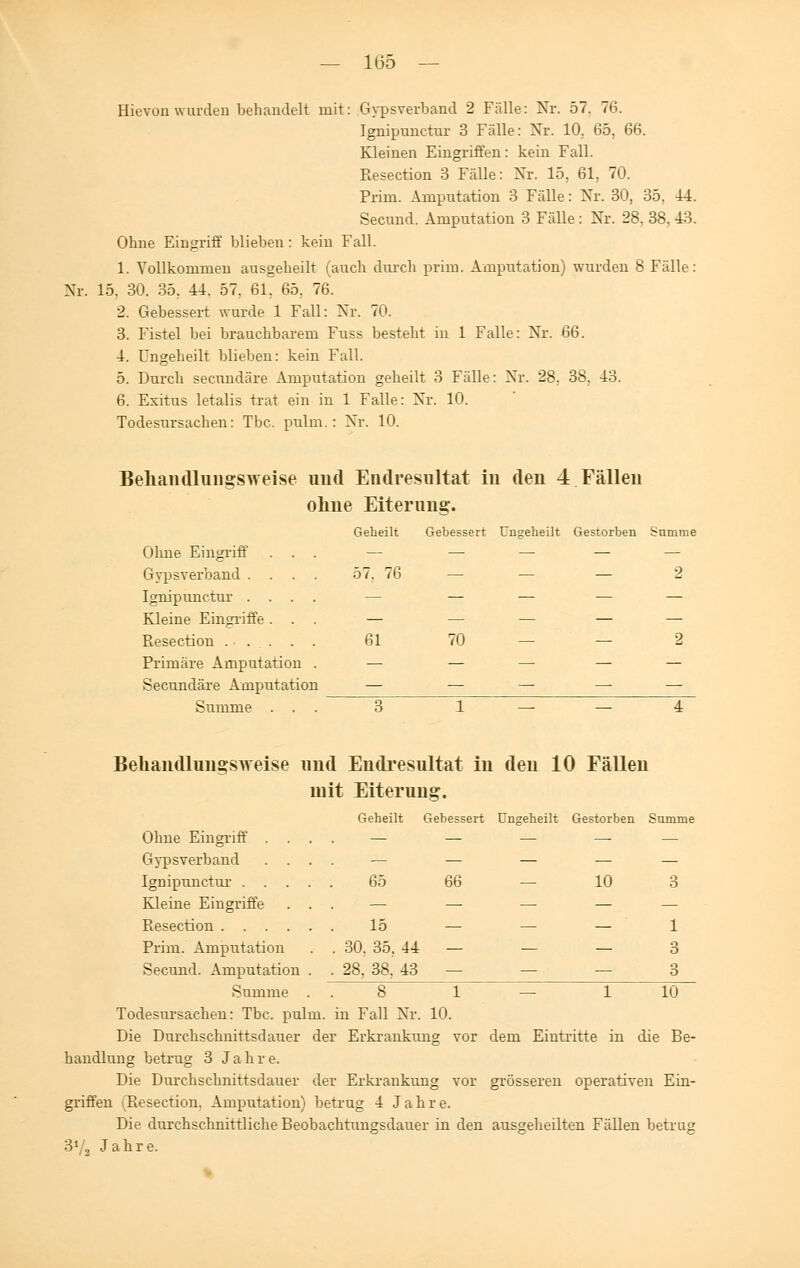 Nr. Hievon wurden behandelt mit: Gipsverband 2 Fälle: Nr. 57. 76. Ignipunetur 3 Fälle: Nr. 10. 65, 66. Kleinen Eingriffen: kein Fall. Resection 3 Fälle: Nr. 15, 61, 70. Prim. Amputation 3 Fälle: Nr. 30, 35. 14. Secund. Amputation 3 Fälle: Nr. 28. 38,13. Ohne Eingriff blieben: kein Fall. 1. Vollkommen ausgeheilt (auch durch prim. Amputation) wurden 8 Fälle: 15. 30. 35, 11. 57. 61. 65, 76. 2. Gebessert wurde 1 Fall: Nr. 70. 3. Fistel bei brauchbarem Fuss besteht in 1 Falle: Nr. 66. 1. Ungeheilt blieben: kein Fall. 5. Durch secnndäre Amputation geheilt 3 Fälle: Nr. 28. 38, 13. 6. Exitus letalis trat ein in 1 Falle: Nr. 10. Todesursachen: Tbc. pulm.: Nr. 10. Behandlungsweise uud Endresultat in den 4 Fällen oline Eiterimg. Geheilt Gebessert Ungeheilt Gestorben Summe Ohne Eingriff Gypsverband .... 57. 76 — Ignipunetur . . Kleine Eingriffe . Resection ....... 61 70 Primäre Amputation Secnndäre Amputation Summe . . . Beliandlungsweise und Endresultat in den 10 Fällen mit Eiterung. Geheilt Gebessert Ungeheilt Gestorben Stimme Ohne Eingriff . . Gypsverband . . Ignipunetur . . . Kleine Eingriffe Resection .... Prim. Amputation Secund. Amputation Summe 65 15 1 35. 11 i, 38. 13 66 10 8 1 — 1 10 Todesursachen: Tbc. pulm. in Fall Nr. 10. Die Durchschnittsdauer der Erkrankung vor dem Eintritte in die Be- handlung betrug 3 Jahre. Die Durchschnittsdauer der Erkrankung vor grösseren operativen Ein- griffen (Resection, Amputation) betrug 1 Jahre. Die durchschnittliche Beobachtungsdauer in den ausgeheilten Fällen betrug 3*/a Jahre.