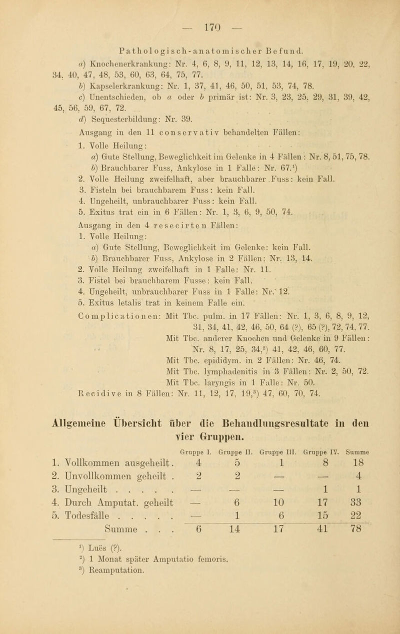 Pathologisch-anatomischer Befund. a) Enochenerkrankung: Nr. 4. 6, 8, 9, 11, 12, 13, 14, 16, 17, 19, 20, 22, 34. Ii». 47, 48, 53, 60, 63, 64, 75. 77. in Kapselerkrankung: Nr. 1, 37, 41, 46, 50, 51, 53, 74, 78. c) Unentschieden, ob a oder b primär ist: Nr. 3, 23, 25. 2lJ, 31, 39, 42, 45, 56, 59, 67, 72. d) Sequesterbildung: Nr. 39. Ausgang in den 11 conservativ behandelten Fällen: 1. Volle Heilung: «) Gute Stellung. Beweglichkeil im Gelenke in 4 Fällen : Nr. 8, 51, 75, 78. ft) Brauchbarer Fuss, Ankylose in 1 Falle: Nr. 67.') 2. Volle Heilung zweifelhaft, aber brauchbarer Fuss: kein Fall. 3. Fisteln bei brauchbarem Fuss: kein Fall. 4. Ungeheilt, unbrauchbarer Fuss: kein Fall. 5. Exitus trat ein in 6 Fällen: Nr. 1, 3, 6, 9, 50, 74. Ausgang in den 4 resecirt.cn Fällen: 1. Volle Heilung: a) Gute Stellung, Beweglichkeit im Gelenke: kein Fall. b) Brauchbarer Fuss. Ankylose in 2 Fällen: Nr. 13, 14. 2. Volle Heilung zweifelhaft in 1 Falle: Nr. 11. 3. Fistel bei brauchbarem Fusse: kein Fall. 4. Ungeheilt, unbrauchbarer Fuss in 1 Falle: Nr.'12. 5. Exitus letalis trat in keinem Falle ein. Complicationen: Mit Tbc pulm. in 17 Fällen: Nr. 1. 3, 6, <S, 9, 12, 31, 34, 41, 42, 46, 50, 64 (?), 65 (?), 72. 74, 77. Mit Tbc. anderer Knochen und Gelenke in (J Fällen: Nr. 8, 17, 25, 34,2) 41, 42, 46, 60, 77. Mit Tbc. epididym. in 2 Fällen: Nr. 46, 74. Mit Tbc. lymphadenitis in 3 Fällen: Nr. 2. 50, 72. Mit Tbc. laryngis in 1 Falle: Nr. 50. Recidive in 8 Fällen: Nr. 11, 12, 17. 19,3) 47, 60, 70. 74. Allgemeine Übersicht über die Behandlungsresultate in den vier Gruppen. Gruppe I. Gruppe II. Gruppe III. 1. Vollkommen ausgeheilt. 4 5 2. Unvollkommen geheilt . 2 2 3. Ungeheilt — — 4. Durch Amputat. geheilt — 6 5. Todesfälle — 1 ppe III. Gruppe IV. Summe 1 8 18 4 1 1 10 17 33 6 15 22 Summe ... 6 14 17 41 78 1 Lues (?). -) 1 Monat später Amputatio femoris, 3) Reamputation.