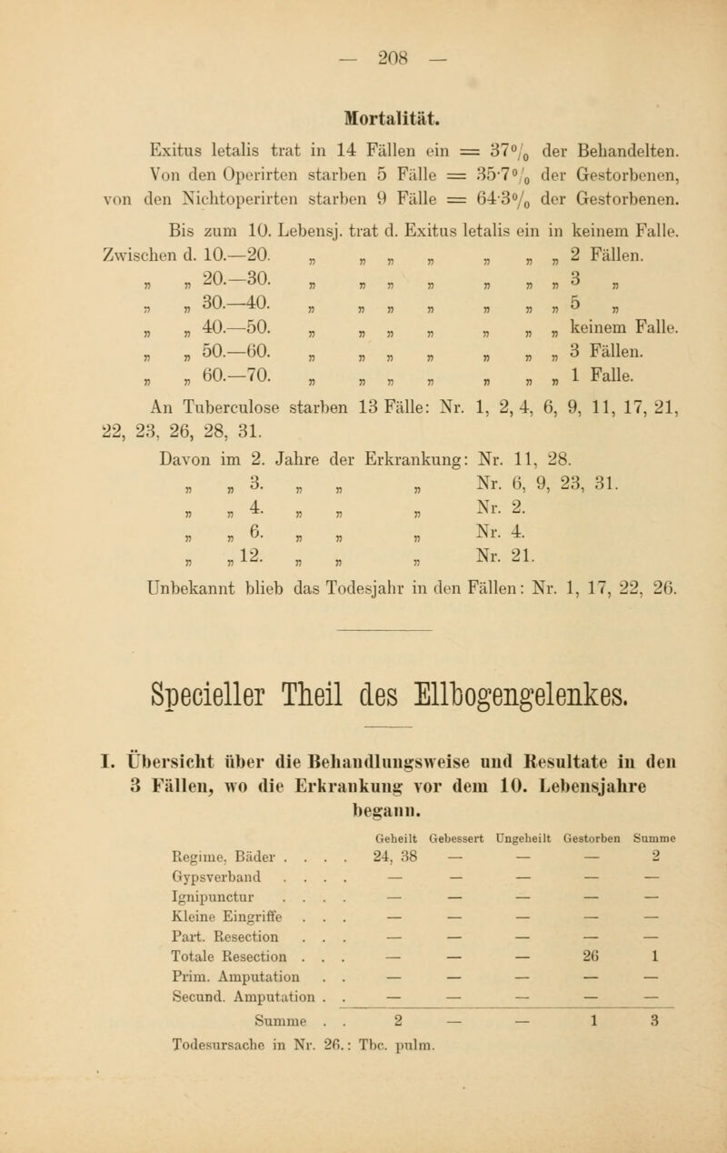 Mortalität. Exitus letalis trat in 14 Fällen ein = 37°/0 der Behandelten. Von den Operirten starben 5 Fälle = 35'7% der Gestorbenen, von den Nichtoperirten starben 9 Fälle = 64-3% der Gestorbenen. Bis zum 10. Lebensj. trat d. Exitus letalis ein in keinem Falle. » t> » » » » 2 Fällen. ) v n » n » »  n ) n » » » » n  » , „ „ „ „ keinem Falle. , „ » » » 3 Fällen. ., » » » » » » ! Falle. An Tuberculose starben 13 Fälle: Nr. 1, 2,4, 6, 9, 11, 17, 21, 22, 23, 26, 28, 31. Davon im 2. Jahre der Erkrankung: Nr. 11, 28. „ „ 3. „ „ „ Nr. 6, 9, 23, 31. „ „ 4. „ „ „ Nr. 2. ,, „ 6. „ „ „ Nr. 4. „ „ 12. „ „ „ Nr. 21. Unbekannt blieb das Todesjahr in den Fällen: Nr. 1, 17, 22, 26. Zwischen d 10.- -20. V V 20.- -30. 7) n 30.—40. n n 40.- -50. r> 1) 50.- -60. 60.- -70. Specieller Theil des ElHjOgengelenkes. I. Übersicht über die Behau dlungs weise und Resultate in den 3 Fällen, wo die Erkrankung vor dem 10. Lebensjahre begann. Geheilt Gebessert Ungeheilt Gestorben Summe Regime; Bäder .... 24, 38 — 2 Gypsverband Ignipunctur Kleine Eingriffe Part. Resection Totale Resection Prim. Amputation . . — Secund. Amputation . . — Summe . . 2 Todesursache in Nr. 2fi.: Tbc pnlm 26