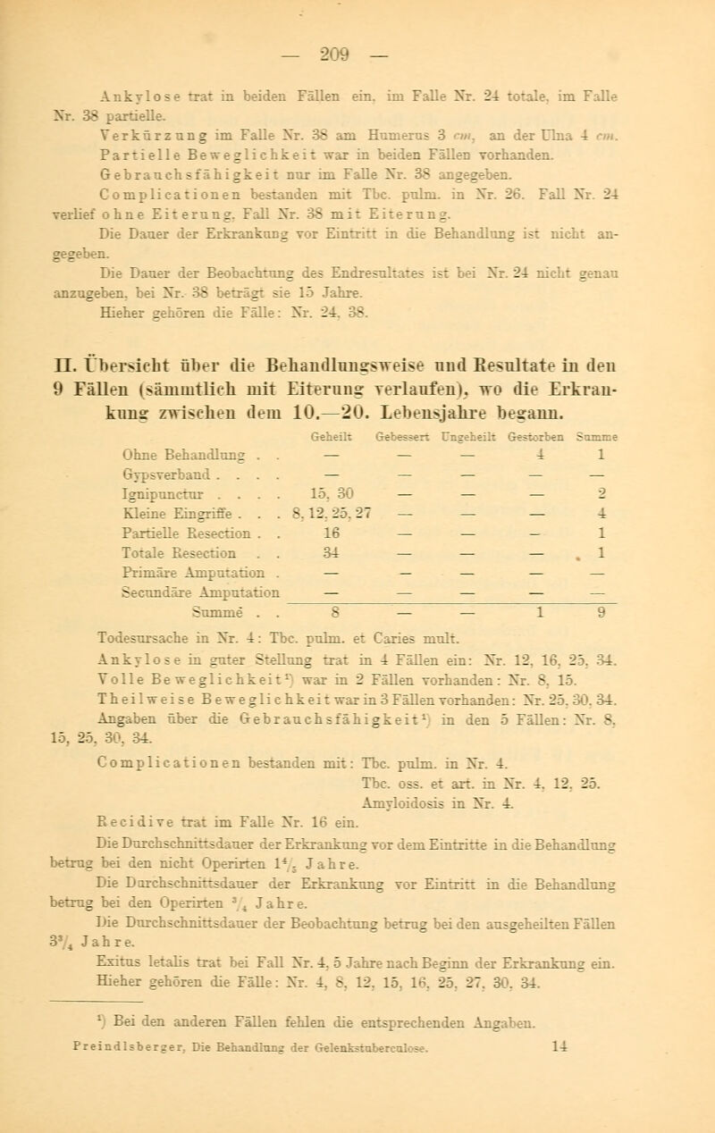 Ankylose trat in beiden Fällen ein. in 24 total im Falle Nr. 38 partielle. Verkürzung im Falle Nr. 38 am Hnmerns 3 cm, an der Ulli Partielle Beweglichkeit war in beiden Fällen vorhanden. Gebrauchsfähigkeit nur im Falle Nr. 38 angegeben. Complicationen bestanden mit Tbc. pulni. in Nr. 26. Fall Ni 24 Terlief ohne Eiterung. Fall Nr. 38 mit Eiterung. Die Dauer der Erkrankung vor Eintritt in die Behandlung ist nicht an- gegeben. Die Dauer der Beobachtung des Endresultates ist bei Nr. 24 :::: - . anzugeben, bei Nr. 38 beträgt sie 15 Jahre. Hieher gehören die Fälle: Nr. 24. 38. n. Übersieht ober die BehandlnngsTveise nud Resultate in den 9 Füllen (sämmtlieh mit Eiterung verlaufen); wo die Erkran- kung zwischen dem 10.—20. Lebensjahre begann. Geheilt Gebessert Ungeheilt Gestorben Summe — — 4 1 2 _____ 4 — — - 1 Ohne Behandlung . . — Gipsverband .... — Ignipunctur .... 15: 30 Kleine Eingriffe . . . 5.12.25. Partielle Eesection . . 16 Totale Resection . . 34 Primäre Amputation . — Secundäre Amputation — Summe . . S — — 1 9 Todesursache in Nr. 4: Tbc. pulni. et Caries mult. Ankylose in guter Stellung trat in 4 Fällen ein: Nr. 12. 16. 23. 34. Volle Beweglichkeit1 war in 2 Fällen vorhanden: Nr. 8. 15. Th eilweise Beweglichkeit war in 3 Fällen vorhanden: Nr. 25. 30. 34. Angaben über die Gebrauchsfähigkeit1 in den 5 Fällen: Nr. S. 15. 25. 30, 34. Complicationen bestanden mit: Tbc. pulm. in Nr. 4. Tbc. oss. et art. in Nr. 4. 12. 25. Amyloidosis in Nr. 4. Eecidive trat im Falle Nr. 16 ein. Die Durchschnittsdauer der Erkrankung vor dem Eintritte in die Behandlung betrug bei den nicht Operirten l4 5 Jahre. Die Darchschnittsdauer der Erkrankung vor Eintritt in die Behandlung betrug bei den Operirten 3/4 Jahre. Die Durchschnittsdauer der Beobachtung betrug bei den ausgeheilten Fällen nie. Exitus letalis trat bei Fall Nr. 4. 5 Jahre nach Beginn der Erkrankung ein. Hieher gehören die Fälle: Nr. 4. 8. 12. 15. 16. 25. 27. 30. 34. 1 Bei den anderen Fällen fehlen die entsprechenden Angaben. Preindlsberger. Die Behandlung der Gelenkstulr: 14