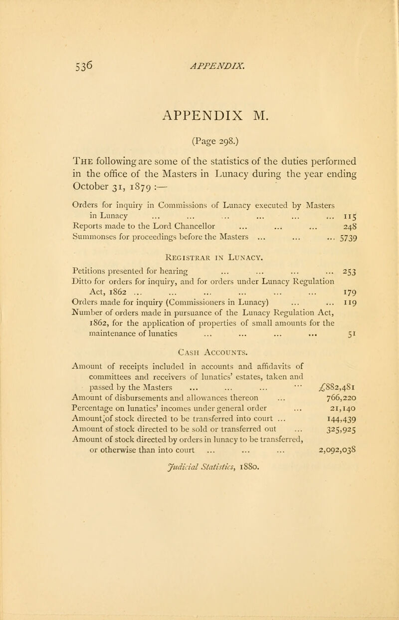 APPENDIX M. (Page 298.) The following are sorae of the statistics of the duties perfbrmed in the office of the Masters in Lunacy during the year ending October 31, 1879 :— Orders for inquiry in Commissions of Lunacy executed by Masters in Lunacy ... ... ... ... ... ... 115 Reports made to the Lord Chancellor ... ... ... 248 Summonses for proceedings before the Masters ... ... ... 5739 Reg istrar in Lunacy. Petitions presented for hearing ... ... ... ... 253 Ditto for orders for inquiry, and for Orders under Lunacy Regulation Act, 1862 ... ... ... ... ... ... 179 Orders made for inquiry (Commissioners in Lunacy) ... ... 119 Number of Orders made in pursuance of the Lunacy Regulation Act, 1862, for the application of properties of small amounts for the maintenance of lunatics ... ... ... ... 51 Cash Accounts. Amount of receipts included in accounts and affklavits of committees and receivers of lunatics' estates, taken and passed by the Masters ... ... ...  ^882,481 Amount of disbursements and allowances thereon ... 766,220 Percentage on lunatics' incomes under general order ... 21,140 Amountjof stock directed to be transferred into court ... 144,439 Amount of stock directed to be sold or transferred out ... 325,925 Amount of stock directed by orders in lunacy to be transferred, or othervvise than into court ... ... ... 2,092,038 Judicial Statistics, 1SS0.