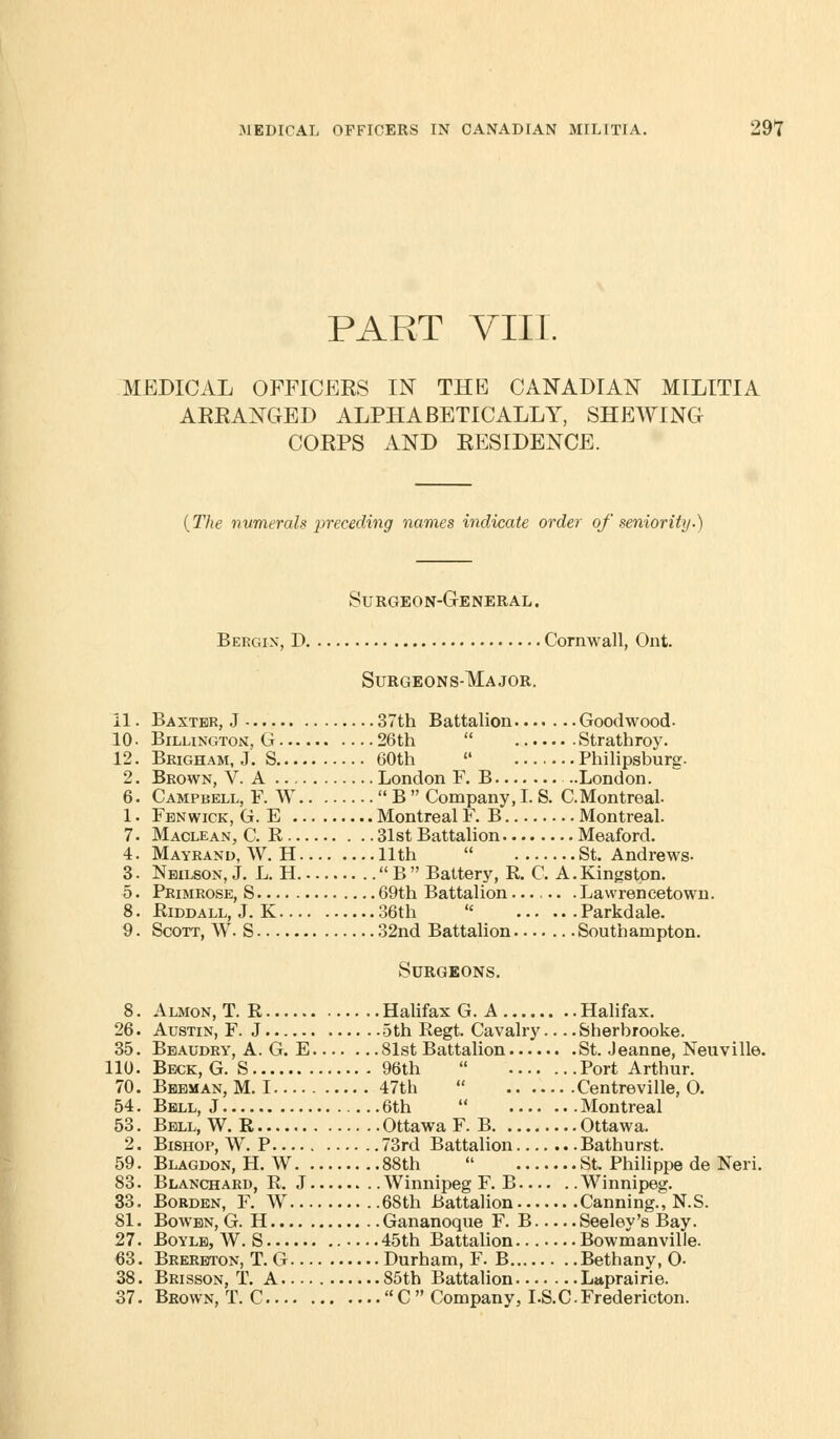 PART VIII. MEDICAL OPFICEES IN THE CANADIAN MILITIA AEEANGED ALPHABETICALLY, SHEWING COEPS AND EESIDENCE. (The numerals j>receding names indicate order of seniority-) Surgeon-General. Bergix, D Cornwall, Out. Surgeons-Major. 11. Baxter, J 37th Battalion Goodwood- 10 • Billington, G 26th  Strathroy. 12. Brigham, J. S 60th  Philipsburg. 2. Brown, V. A London F. B ..London. 6. Campbell, F. W  B  Company, I. S. C.Montreal. 1. Fenwick, G. E Montreal F. B Montreal. 7. Maclean, C. R 31st Battalion Meaford. 4. Mayrand, W. H 11th  St. Andrews- 3 • Neilson, J. L. H  B  Battery, R. C. A. Kingston. 5. Primrose, S 69th Battalion Lawrencetown. 8. Riddall, J. K 36th  Parkdale. 9. Scott, \V. S 32nd Battalion Southampton. Surgeons. 8. Almon, T. R Halifax G. A Halifax. 26. Austin, F. J 5th Regt. Cavalry Sherbrooke. 35. Beaudry, A. G. E 81st Battalion St. Jeanne, Neuville. 110. Beck,G.S 96th  Port Arthur. 70. Bbeman, M. 1 47th  Centreville, 0. 54. Bell, J 6th  Montreal 53. Bell,W.R OttawaF.B Ottawa. 2. Bishop, W. P 73rd Battalion Bathurst. 59. Blagdon, H. W 88th  St. Philippe de Neri. 83. Blanchard, R. J Winnipeg F. B Winnipeg. 33. Borden, F. W 68th Battalion Canning., N.S. SI. Bowen, G. H Gananoque F. B Seeley's Bay. 27. Boyle, W. S 45th Battalion Bowmanville. 63. Brerbton,T.G Durham, F. B Bethany, O- 38. Brisson, T. A 85th Battalion Laprairie. 37. Brown, T. C C  Company, LS.C-Fredericton.