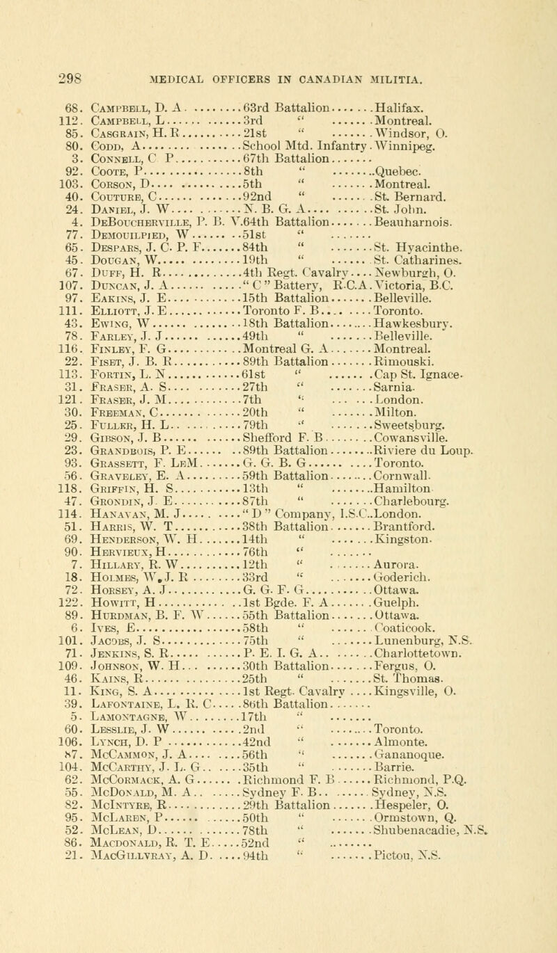 68. Campbell, D. A 63rd Battalion Halifax. 112. Campbell, L 3rd  Montreal. 85 • Casgrain, H. R 21st  Windsor, O. 80. Codd, A School Mtd. Infantry. Winnipeg. 3. Connbll, C P 67th Battalion 92. Coote, P 8th  Quebec. 103. Corson, D 5th  Montreal. 40. Couture, C 92nd  St. Bernard. 24. Daniel, J. W X. B. G. A St. John. 4. DeBoucherville, P. B. V.64th Battalion Beauharnois. 77. Demouilpied, W 51st  65 • Despaes, J.CP.F 84th  St. Hyacintbe. 45• Dougan, W 19th  .St. Catharines. 67. Duff, H. R 4th Regt. Cavalry Newburah, O. 107. Duncan, J. A  C  Battery, R-C. A. Victoria, B.C. 97. Eakins, J. E 15th Battalion Belleville. Ill. Elliott, J. E Toronto F. B Toronto. 43. Ewing, W 18th Battalion Hawkesburv. 78. Farley, J. J 49th  Belleville. 116. Finley, F. G Montreal G. A Montreal. 22. Fiset, J. B. R 89th Battalion Rimouski. 113. Fortin,L. 1ST 61st  Cap St. Ignace- 31. Eraser, A. S 27th  Sarnia- 121. Fraser, J. M 7th  London. 30. Freeman. C 20th  Milton. 25. Fuller, H. L 79th  Sweetsburg. 29. Gibson, J. B Shefford F. B Cowansville. 23. Grandbois, P. E 89th Battalion Riviere du Loup. 93. Grassett, F. LrM G. G. B. G Toronto. 56. Graveley, E. A 59th Battalion Cornwall. 118. Griffin, H. S 13th  Hamilton- 47. Grondin, J. E 87th  Charlebourg. 114. Hanavan, M. J  D  Companv, I.S.CLondon. 51 - Harris, W. T 38th Battalion Brantford. 69. Henderson, W. H 14th  Kingston. 90. Hervieux,H 76th  7. Hillary, R. W 12th  Aurora. 18. Holmes, W. J. R 33rd  Goderich. 72. Horsey, A. J G. G F. G Ottawa. 122. Howitt, H 1st Bgde. F. A Guelph. 89. Hurdman, B. F. W 55th Battalion Ottawa. 6. Ives, £ 58th  Coaticook. 101. Jacobs, J. S 75th  Lunenburg, N.S. 71 • Jenkins, S. R P. E. I. G. A Charlotte town. 109. Johnson, W. H 30th Battalion Fergus, O. 46. Kains, R 25th  St. Thomas. 11. King, S. A 1st Regt. Cavalry Kingsville, O. 39. Lafontaine, L. R. C 8bth Battalion 5 • Lamontagne, W 17th  60. Lesslie, J. W 2nd  Toronto. 106. Lynch, D. P 42nd  Almonte. 57. McCammon, J. A 56th  Gananoque. 104. McCarthy, J. L. G 35th  Barrie. 62. McCormack, A. G Richmond F. B Richmond, P.Q. 55. McDonald, M. A Sydney F. B Sydnev, N.S. 82. McIntyre, R 29th Battalion Hespeler, O. 95. McLaren, P 50th  Ormstown, Q. 52. McLean, D 78th  Shubenacadie, N.S* 86. Macdonald, R. T. E 52nd  21. MacGillvray, A. D 94th  Pictou, N.S.