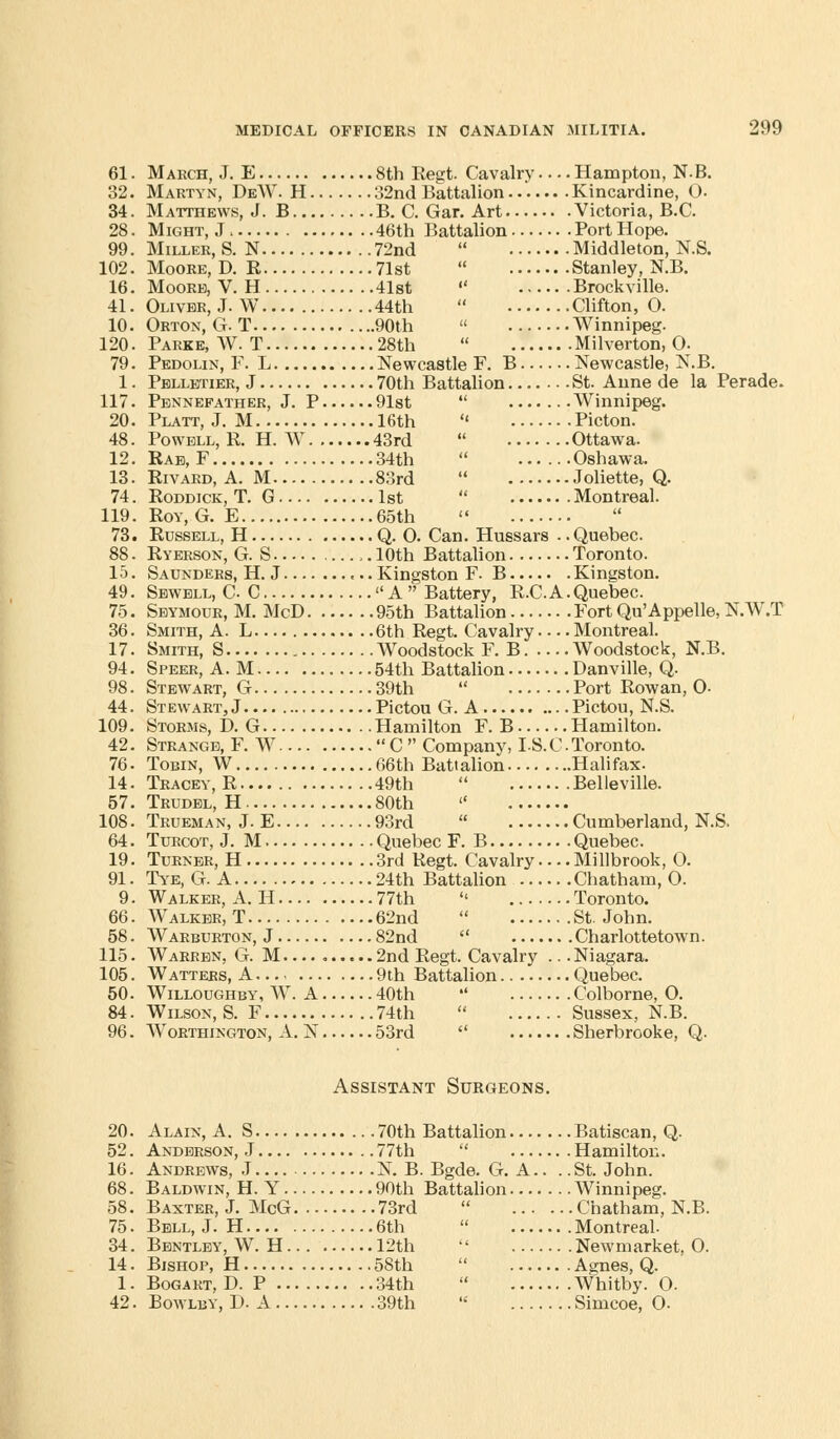 61. March, J. E 8th Regt. Cavalry Hampton, N.B. 32. Martyn, DeW. H 32nd Battalion Kincardine, O- 34. Matthews, J. B B. C. Gar. Art Victoria, B.C. 28. Might, J 46th Battalion Port Hope. 99. Miller, S. N 72nd  Middleton, N.S. 102. Moore, D. R 71st  Stanley, N.B. 16. Moore, V. H 41st  Brockville. 41. Oliver, J. W 44th  Clifton, O. 10. Orton, G. T 90th  Winnipeg. 120. Parke, W. T 28th  Milverton, 0. 79. Pedolin, F. L Newcastle F. B Newcastle, N.B. 1. Pelletier, J 70th Battalion St. Anne de la Perade. 117. Pennefather, J. P 91st  Winnipeg. 20. Platt, J. M 16th  Picton. 48. Powell, R. H. W 43rd  Ottawa. 12. Rae, F 34th  Oshawa. 13. Rivard, A. M 83rd  Joliette, Q. 74. Roddick, T. G 1st  Montreal. 119. Roy,G. E 65th  73. Russell, H Q. O. Can. Hussars .. Quebec. 88. Ryerson, G. S 10th Battalion Toronto. 15. Saunders, H. J Kingston F. B Kingston. 49. Sewell, C- C  A  Battery, R.C.A. Quebec. 75. Seymour, M. McD 95th Battalion Fort Qu'Appelle, N.W.T 36. Smith, A. L 6th Regt. Cavalry Montreal. 17. Smith, S Woodstock F. B Woodstock, N.B. 94. Speer, A. M 54th Battalion Danville, Q. 98. Stewart, G 39th  Port Rowan, O- 44. Stewart,J Pictou G. A Pictou, N.S. 109. Storms, D. G Hamilton F. B Hamilton. 42. Strange, F. W  C  Company, IS. C. Toronto. 76• Tobin, W 66th Battalion Halifax. 14. Tracey,R 49th  Belleville. 57. Trudel, H 80th  108 - Trueman, J. E 93rd  Cumberland, N.S. 64. Turcot, J. M Quebec F. B Quebec. 19. Turner, H 3rd Regt. Cavalry.... Millbrook, O. 91. Tye, G. A 24th Battalion Chatham, O. 9. Walker, A. H 77th  Toronto. 66. Walker, T 62nd  St. John. 58. Warburton, J 82nd  Charlottetown. 115. Warren, G. M.... 2nd Regt. Cavalry ... Niagara. 105. Watters, A 9th Battalion Quebec. 50. Willoughby, W. A 40th  Colborne, O. 84. Wilson.S. F 74th  Sussex, N.B. 96. Worthington, A. N 53rd  Sherbrooke, Q. Assistant Surgeons. 20. Alain, A. S 70th Battalion Batiscan, Q. 52. Anderson, J 77th  Hamilton. 16. Andrews, J N. B. Bgde. G. A.. . .St. John. 68. Baldwin, H. Y 90th Battalion Winnipeg. 58. Baxter, J. McG 73rd  Chatham, N.B. 75. Bell, J. H 6th  Montreal. 34. Bentley, W. H 12th  Newmarket, O. 14. Bishop, H 58th  Agnes, Q. 1. Bogart, D. P 34th  Whitby. O. 42. Bowlby, D. A 39th  Simcoe, O.