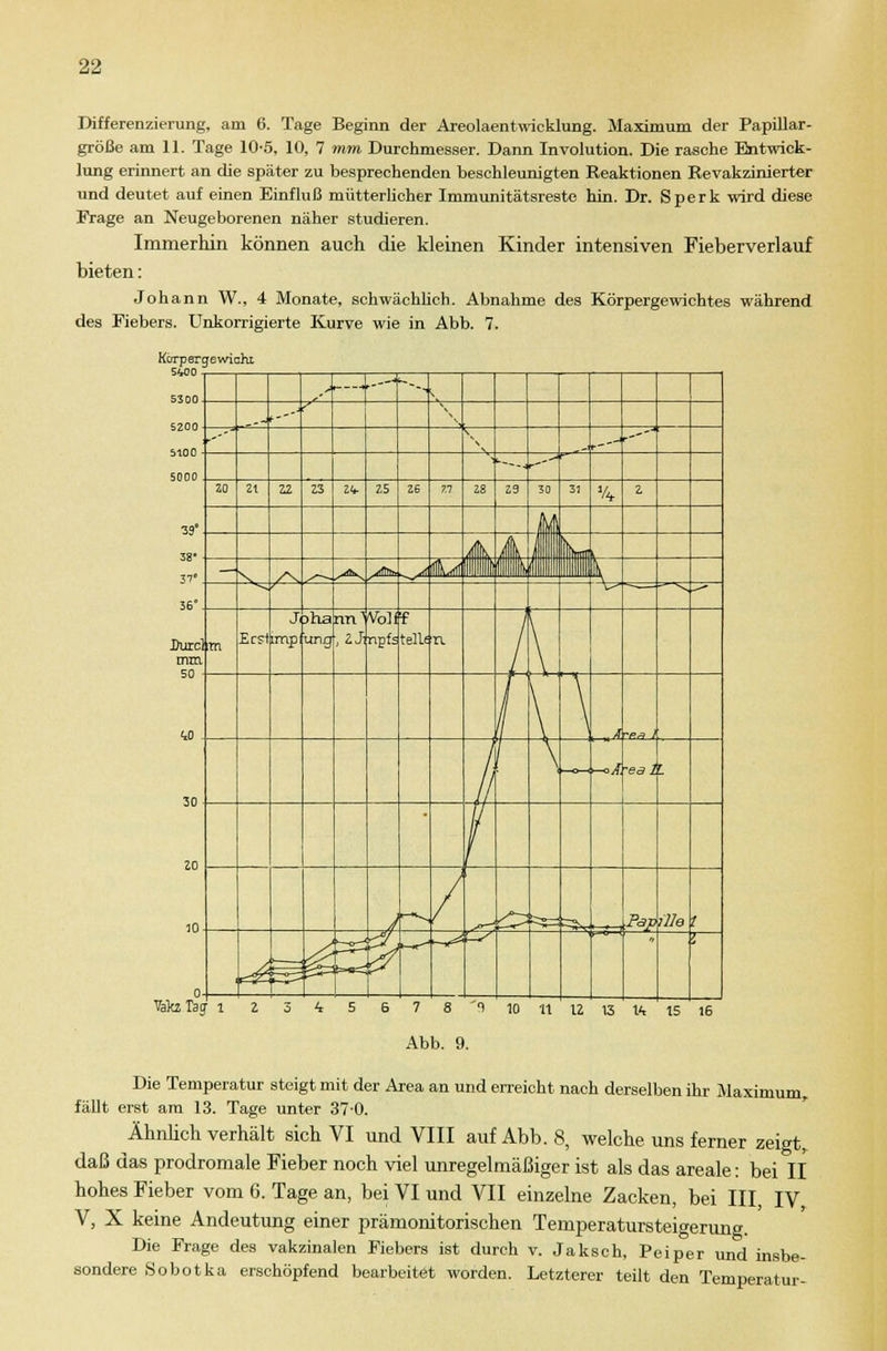 Differenzierung, am 6. Tage Beginn der Areolaentwicklung. Maximum der Papillar- größe am 11. Tage 10-5, 10, 7 mm Durchmesser. Dann Involution. Die rasche Entwick- lung erinnert an die später zu besprechenden beschleunigten Reaktionen Revakzinierter und deutet auf einen Einfluß mütterlicher Immunitätsreste hin. Dr. Sperk wird diese Frage an Neugeborenen näher studieren. Immerhin können auch die kleinen Kinder intensiven Fieberverlauf bieten: Johann W., 4 Monate, schwächlich. Abnahme des Körpergewichtes während des Fiebers. Unkorrigierte Kurve wie in Abb. 7. Körpergewicht VakzTag- l Die Temperatur steigt mit der Area an und erreicht nach derselben ihr Maximum, fällt erst am 13. Tage unter 37-0. Ähnlich verhält sich VI und VIII auf Abb. 8, welche uns ferner zeigt, daß das prodromale Fieber noch viel unregelmäßiger ist als das areale: bei II hohes Fieber vom 6. Tage an, bei VI und VII einzelne Zacken, bei III, IV, V, X keine Andeutung einer prämonitorischen Temperatursteigerung. Die Frage des vakzinalen Fiebers ist durch v. Jaksch, Peiper und insbe- sondere Sobotka erschöpfend bearbeitet worden. Letzterer teilt den Temperatur-