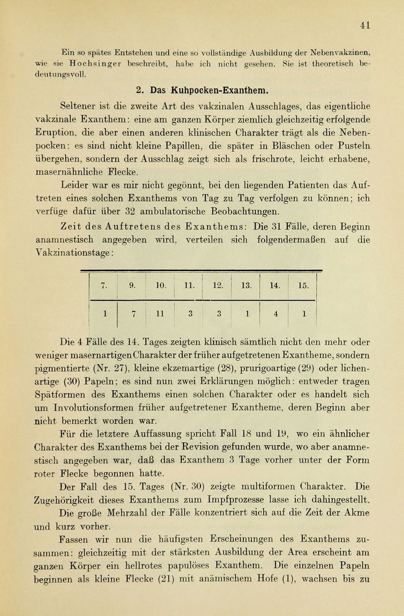 Ein so spätes Entstehen und eine so vollständige Ausbildung der Nebenvakzinen, wie sie Hochsinger besehreibt, habe ich nicht gesehen. Sie ist theoretisch be- deutungsvoll. 2. Das Kuhpocken-Exanthem. Seltener ist die zweite Art des vakzinalen Ausschlages, das eigentliche vakzinale Exanthem: eine am ganzen Körper ziemlich gleichzeitig erfolgende Eruption, die aber einen anderen klinischen Charakter trägt als die Neben- pocken : es sind nicht kleine Papillen, die später in Bläschen oder Pusteln übergehen, sondern der Ausschlag zeigt sich als frischrote, leicht erhabene, masernähnliche Flecke. Leider war es mir nicht gegönnt, bei den liegenden Patienten das Auf- treten eines solchen Exanthems von Tag zu Tag verfolgen zu können; ich verfüge dafür über 32 ambulatorische Beobachtungen. Zeit des Auftretens des Exanthems: Die 31 Fälle, deren Beginn anamnestisch angegeben wird, verteilen sich folgendermaßen auf die Vakzinationstage: 10. 11. 12. 13. 14. 15. 11 Die 4 Fälle des 14. Tages zeigten klinisch sämtlich nicht den mehr oder wemger masernartigen Charakter der früher aufgetretenen Exantheme, sondern pigmentierte (Nr. 27), kleine ekzemartige (28), prurigoartige (29) oder lichen- artige (30) Papeln; es sind nun zwei Erklärungen möglich: entweder tragen Spätformen des Exanthems einen solchen Charakter oder es handelt sich um Involutionsformen früher aufgetretener Exantheme, deren Beginn aber nicht bemerkt worden war. Für die letztere Auffassung spricht Fall 18 und 19, wo ein ähnlicher Charakter des Exanthems bei der Revision gefunden wurde, wo aber anamne- stisch angegeben war, daß das Exanthem 3 Tage vorher unter der Form roter Flecke begonnen hatte. Der Fall des 15. Tages (Nr. 30) zeigte multiformen Charakter. Die Zugehörigkeit dieses Exanthems zum Impfprozesse lasse ich dahingestellt. Die große Mehrzahl der Fälle konzentriert sich auf die Zeit der Akme und kurz vorher. Fassen wir nun die häufigsten Erscheinungen des Exanthems zu- sammen: gleichzeitig mit der stärksten Ausbildung der Area erscheint am ganzen Körper ein hellrotes papulöses Exanthem. Die einzelnen Papeln beginnen als kleine Flecke (21) mit anämischem Hofe (1), wachsen bis zu