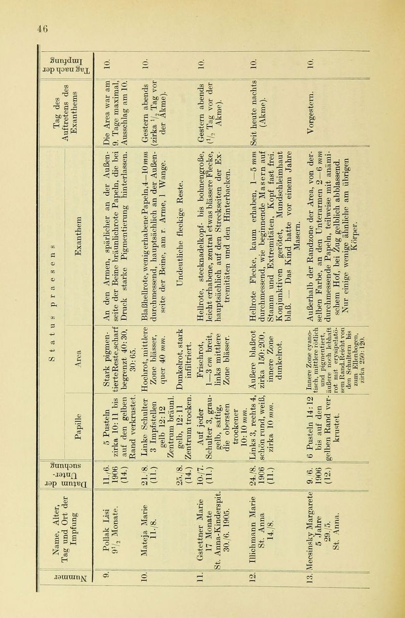 Sunjdraj jap qoBn 3^x CD T3 g co ö _cd co cd o C ja im H. <3 e es 1«! H Sunqons u CD -2 60 g S S £ SP H .lainmtif^ 1|2 j-3 S a bo - CO _Q_c3i<! CO O ■8|> . CD bC CD es Hjj C -r,<(! CD — u ■P Q « CO _Ü Jj CD-3 ^ CJ'S ■3. CO CD p  s cä . « a CD *eT ja — o > a ® a S ja S C2 CO n CD «S 3a es _j cv CD *T? 3 O sa.J3 §tf bo c. -a ja cd ^ ja 'ft 3 £ « :eS CS; s C ~ CD CD S 0 £> <PQ 3 a S 03 -o ° J-l <3 O 3 bO 7*J V CD >> J3 'Ö is^ 2 e^ja s Sja-5 £ & S-% ^ .G °2 ö IUI ■| I «5 s-.S > - üj — - - 8 3J £ £ o ^3 ja -4J CS S Dl 2-3 CD PS CD bc 3 C .. © a m'Ö 8 ti.— -^ ^ eö t* c3 rd © s CD OD O L . * £K j2 S T3 *Ö 1 p p ■s jr«>«'o c § ^ &-S '53 S -O ai o •Sfi ,g!> Sic cl -S g _CD S g I - J3 B ' cä cS 'S E CD -r- CD CD 'S J3 CD , 9 « es ° CJ CO J2 ^2 S eS 2 •= ;-? ü S .2^ cd ? x J* .H ?ö sa ^ CD ö bC.S M CD j2 cd jC Ja ö ^< -SS ~ J3 J= cd j? -S äj ö ~ ß i-j . taoJa S O r- =eS tT N sjä bC :g T3 ca i a cd o. eS =S  dPM' eS *J CD 5 Ja as -^ jd a c a s :Q '2 CD — cu ja -3 - KjSjI o ja a o S 'ffca CD g * O eS K TS OD W ja aa es cc O bC « fe » - o 6-1 c S CD ?ü f Jg-f! r- CC - 2 ü 21 a coO . rJ1 .§ _Q cd •g.s£ j- a cd 13 o a oN c- w es SS u ü 4^ . ^ CD CD CD m. t. O £ £ ä -tä D >h .'S :es S J - s a s 44 CD Sg 2 1«|o CD ^ £ -5 in ^ cd a CD es fi 3 ^J^ S-O ai-g CDJ2-^^ gjilSc^ = w.a a ° S^ ^> :c3 ^- u: S^ ja . eS ■ M ja » 3 5 Mb lO N [x —'3  a S cd S <D ..*-'•* O %* « 3 a2 2 ^ I ■« a c bo c So« s S 3« cd £ a 13 - e TS - Cu CO CB •r-i CO CO CD CD ft cu-c» BS jaJ^C - B OD O OD « CD •• C > ■* CD _ . . S es _CD g OS 3 a.2 £■« Ph ja ja csgT oo T rt 0> — mh IC — o ■ Ol — i-H ■ ■^ ° I CM rt - ^ ^ — OD .£ -Ig g go_ 'S eS 5 CD CD IC S *eöc a-SS 2w2 W . -SS £!» tt- Sc O . C3 a a oc cä •* a -w'H jq V- cc IC -*^ e od