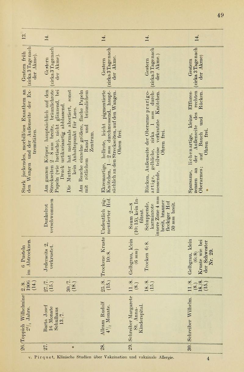 o !i S g 11-8 s 1 3 S« X.-£ k § CD c3 :g 3 c =5-5) J Hl J? ÖD § I - a X Td s ■ = S i a M8 •*. ja - S — ö ~ a 1J c j= s g £ •h i :» « :cS - +a ja _2 j£ ja eä js a CD CD OjJ3 c8 CD S | .2:3 - er, e8 S 8 ' S 8 :3 l «J -P .-i CG CD |4 0) .8 S 0 _S ja o 8 -3 < 8 ja u ,- C ^ C 0 d ^^ 5 t-. Oh CD 5 cd C £ ^ <Ö CD >. a, f ÖO J a S CG «4-» ~ s * s||; .•'S « „ a s, J>1 t j Ci 5 ä cd Ja ft HO ,S Ol CG r V S ■2? ■ c oa _S ja c8 —« 3 Cy C w C3 CD 3 uog » •~ b ^ h P Q CD S1* i -3 ja g.- p J; o ^«>a CD OJ £j. :g cd .2 •£ O ^ CD O (fl ü % ca;2'S a cd * -3 M . Cö S Si) g es S 8 ö Si. i Ol co w -P3 «2 a •^-£ . .SP OD 3 cj *_ O „ ä X oj cö a> a a S S 53 SS« Ja a v 3 Jol te a s bo*S cb a.„ CD ^ ■ö a a o^ p a I -s Ol 2 M * 3 W '^ J4 08 2 5..S s a •* 8 o J= S, Sj-.i &SN „.SPI SS' a a a 3 J x O 3  ÄS 0=< ^ Gi M J<! O o bei ja a J4 O o o- H ■a cd ss ^ ja -S ^ OD Jj S5.§ ^ S« —•oo Ol 00 ^-~ 00 ^- ^2. oöü :^ o £ S =o P5 <5 CD SPoä.-^ J S'S- 5 a »j -O -^ c CD J ^ v. Pirquet, IClinische Studien über Vakzination und vakzinale Allergie. EH CQ «3 CD r^ « • 00 Ol O Ol 30.