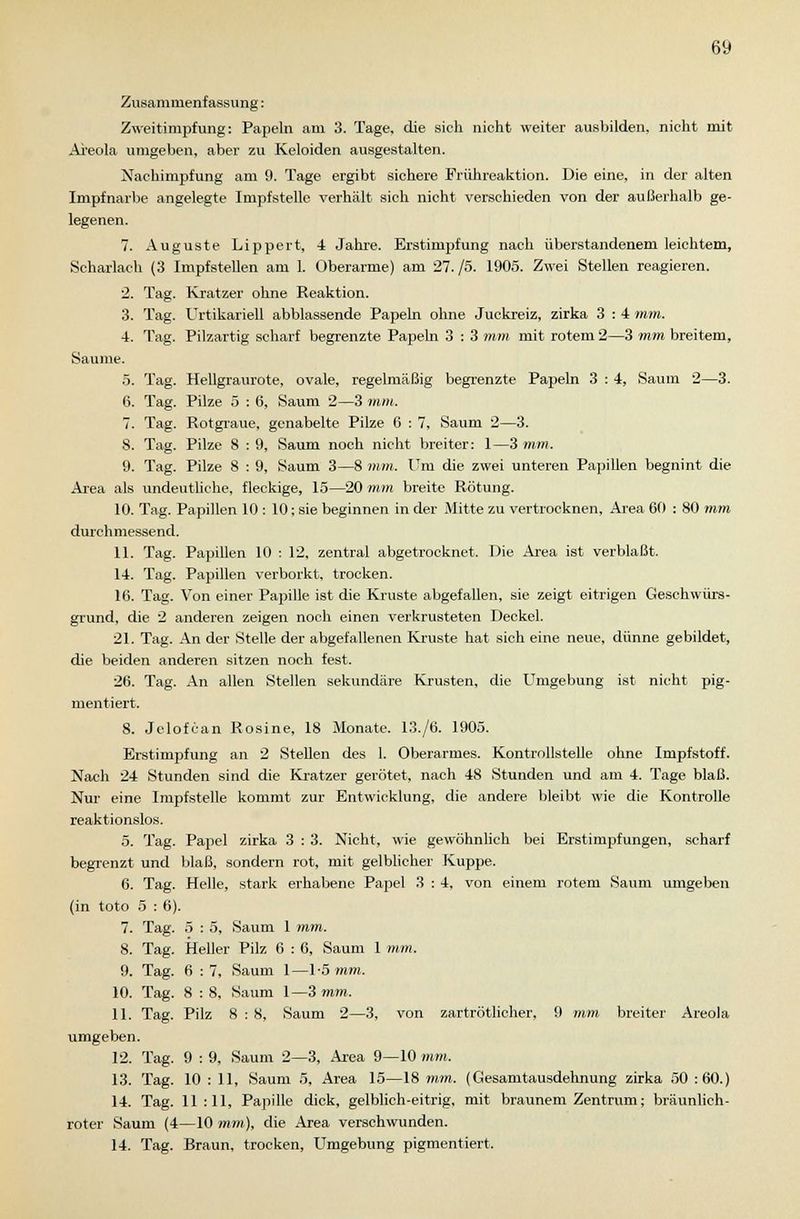 Zusammenfassung: Zweitimpfung: Papeln am 3. Tage, die sich nicht weiter ausbilden, nicht mit Areola umgeben, aber zu Keloiden ausgestalten. Nachimpfung am 9. Tage ergibt sichere Frühreaktion. Die eine, in der alten Impfnarbe angelegte Impfstelle verhält sich nicht verschieden von der außerhalb ge- legenen. 7. Auguste Lippert, 4 Jahre. Erstimpfung nach überstandenem leichtem, Scharlach (3 Impfstellen am 1. Oberarme) am 27./5. 1905. Zwei Stellen reagieren. 2. Tag. Kratzer ohne Reaktion. 3. Tag. Urtikarien abblassende Papeln ohne Juckreiz, zirka 3 : 4 mm. 4. Tag. Pilzartig scharf begrenzte Papeln 3 : 3 mm mit rotem 2—3 mm breitem, Saume. 5. Tag. Hellgraurote, ovale, regelmäßig begrenzte Papeln 3 : 4, Saum 2—3. 6. Tag. Pilze 5 : 6, Saum 2—3 mm. 7. Tag. Rotgraue, genabelte Pilze 6 : 7, Saum 2—3. 8. Tag. Pilze 8 : 9, Saum noch nicht breiter: 1—3 mm. 9. Tag. Pilze 8 : 9, Saum 3—8 mm. Um die zwei unteren Papillen beginnt die Area als undeutliche, fleckige, 15—20 mm breite Rötung. 10. Tag. Papillen 10 : 10; sie beginnen in der Mitte zu vertrocknen, Area 60 : 80 mm durchmessend. 11. Tag. Papillen 10 : 12, zentral abgetrocknet. Die Area ist verblaßt. 14. Tag. Papillen verborkt, trocken. 16. Tag. Von einer Papille ist die Kruste abgefallen, sie zeigt eitrigen Geschwürs- grund, die 2 anderen zeigen noch einen verkrusteten Deckel. 21. Tag. An der Stelle der abgefallenen Kruste hat sich eine neue, dünne gebildet, die beiden anderen sitzen noch fest. 26. Tag. An allen Stellen sekundäre Krusten, die Umgebung ist nicht pig- mentiert. 8. Jclofcan Rosine, 18 Monate. 13./6. 1905. Erstimpfung an 2 Stellen des 1. Oberarmes. Kontrollstelle ohne Impfstoff. Nach 24 Stunden sind die Kratzer gerötet, nach 48 Stunden und am 4. Tage blaß. Nur eine Impfstelle kommt zur Entwicklung, die andere bleibt wie die Kontrolle reaktionslos. 5. Tag. Papel zirka 3 : 3. Nicht, wie gewöhnlich bei Erstimpfungen, scharf begrenzt und blaß, sondern rot, mit gelblicher Kuppe. 6. Tag. Helle, stark erhabene Papel 3 : 4. von einem rotem Saum umgeben (in toto 5 : 6). 7. Tag. 5 : 5, Saum 1 mm. 8. Tag. Heller Pilz 6 : 6, Saum 1 mm, 9. Tag. 6 : 7, Saum 1—1-5 mm. 10. Tag. 8 : 8, Saum 1—3 mm. 11. Tag. Pilz 8 : 8, Saum 2—3, von zartrötlicher, 9 mm breiter Areola umgeben. 12. Tag. 9 : 9, Saum 2—3, Area 9—10 mm, 13. Tag. 10 : 11, Saum 5, Area 15—18 mm. (Gesamtausdehnung zirka 50 :60.) 14. Tag. 11:11, Papille dick, gelblich-eitrig, mit braunem Zentrum; bräunlich- roter Saum (4—10 mm), die Area verschwunden. 14. Tag. Braun, trocken, Umgebung pigmentiert.