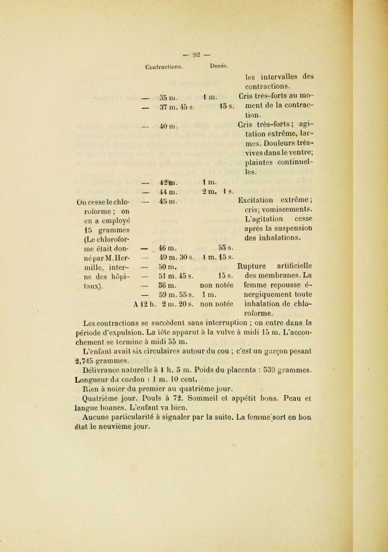 Contractions. Di jree. les intervalles des contractions. _ 35 m. 1 m Cris très-forts au mo- — 37 m. 45 s. 15 s. ment de la contrac- tion. 40 m. Gris très-forts; agi- tation extrême, lar- mes. Douleurs très- vivesdans le ventre; plaintes continuel- les. — 4-2 m. 1 m — 44 m. 2 m, . 1s. On cesse le chlo- — 45 m. Excitation extrême ; roforme ; on cris; vomissements. en a employé L'agitation cesse 15 grammes après la suspension (Le chlorofor- des inhalations. me était don- — 46 m. 55 s. né par M. Her- — 49 m. 30 s. 1 m ,15 s. millc, inter- — 50 m. Rupture artificielle ne des hôpi- — 51m. 45 s. 15s. des membranes. La taux). — 56 m. non notée femme repousse é- — 59 m. 55 s. 1 m, nergiquement toute A 12 h . 2 m. 20 s. non notée inhalation de chlo- roiorme. Les contractions se succèdent sans interruption ; on entre dans la période d'expulsion. La tète apparut à la vulve à midi 15 m. L'accou- chement se termine à midi 55 m. L'enfant avait six circulaires autour du cou ; c'est un garçon pesant 2,745 grammes. Délivrance naturelle à 4 h. 5 m. Poids du placenta : 530 grammes. Longueur du cordon : 1 m. 10 cent. Rien à noier du premier au quatrième jour. Quatrième jour. Pouls à 72. Sommeil et appétit bons. Peau et langue bonnes. L'enfant va bien. Aucune particularité à signaler par la suite. La femme'sort en bon état le neuvième jour.