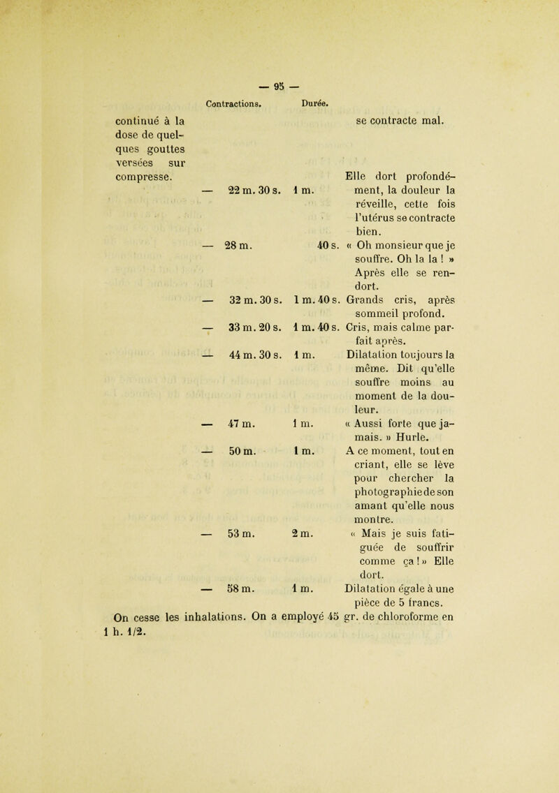 Contractions. Durée. continué à la dose de quel- ques gouttes versées sur compresse. se contracte mal. — 22 m. 30 s. lm. — 28 m. 40 s. — 33 m. 20 s. — 44 m. 30 s. lm. On cesse les inhalations 1 h. 1/2. Elle dort profondé- ment, la douleur la réveille, cette fois l'utérus se contracte bien. « Oh monsieur que je souffre. Oh la la ! » Après elle se ren- dort. — 32 m. 30 s. lm.40s. Grands cris, après sommeil profond. 1 m. 40 s. Cris, mais calme par- fait après. Dilatation toujours la même. Dit qu'elle souffre moins au moment de la dou- leur. « Aussi forte que ja- mais. » Hurle. A ce moment, tout en criant, elle se lève pour chercher la photographiedeson amant qu'elle nous montre. « Mais je suis fati- guée de souffrir comme ça ! » Elle dort. pièce de 5 francs. On a employé 45 gr. de chloroforme en — 47 m. 50 m. 1 m. lm. — 53 m. 2m.