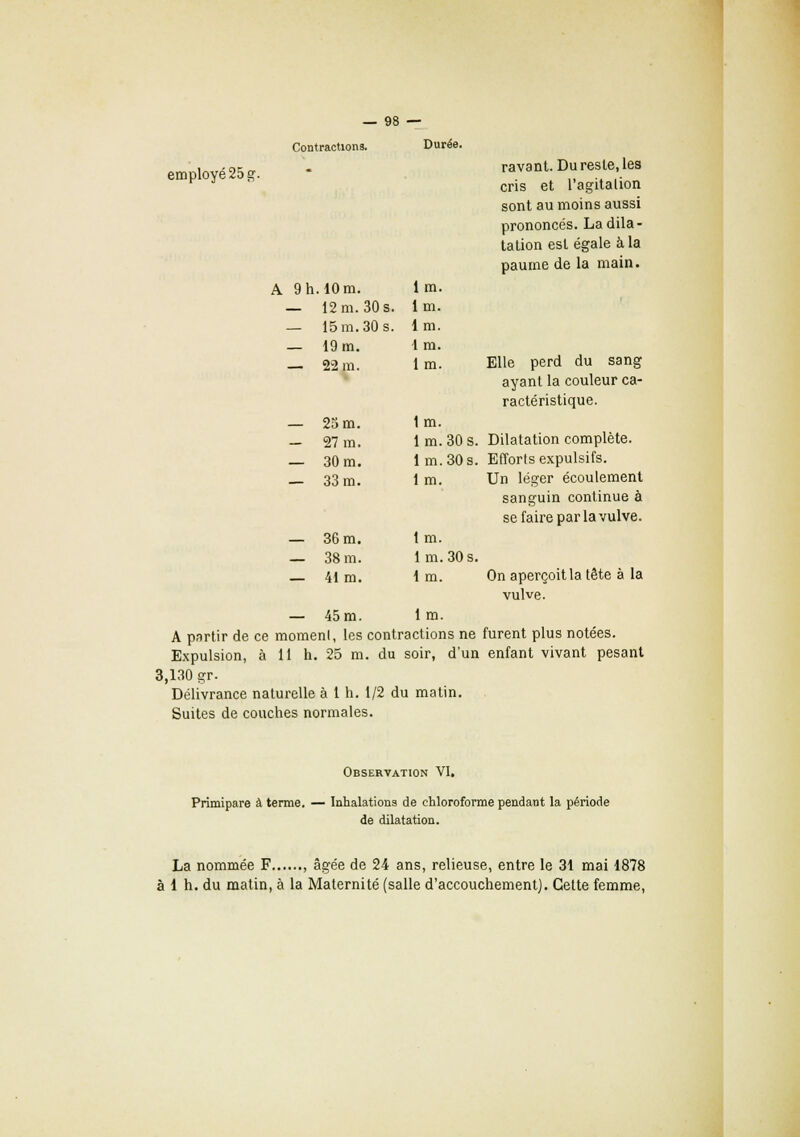 Contractions. Durée. employé 25 g. A 9 h. 10 m. lm. — 12 m. 30 s. lm. — 15 m. 30 s. lm. — 19 m. 1 m. — 22 m. 1 m. 25 m. 27 m. 30 m. 33 m. — 36 m. — 38 m. — 41 m. lm. lm.30s. lm.30s. lm. lm. 1 m. 30 s. 1 m. — 45 m. 1 m. A partir de ce momenl, les contractions ne Expulsion, à 11 h. 25 m. du soir, d'un 3,130 gr. Délivrance naturelle à 1 h. 1/2 du matin. Suites de couches normales. ravant. Du reste, les cris et l'agitation sont au moins aussi prononcés. La dila- tation est égale à la paume de la main. Elle perd du sang ayant la couleur ca- ractéristique. Dilatation complète. Efforts expulsifs. Un léger écoulement sanguin continue à se faire par la vulve. On aperçoit la tête à la vulve. furent plus notées, enfant vivant pesant Observation VI. Primipare à terme. — Inhalations de chloroforme pendant la période de dilatation. La nommée F , âgée de 24 ans, relieuse, entre le 31 mai 1878 à 1 h. du matin, à la Maternité (salle d'accouchement). Cette femme,