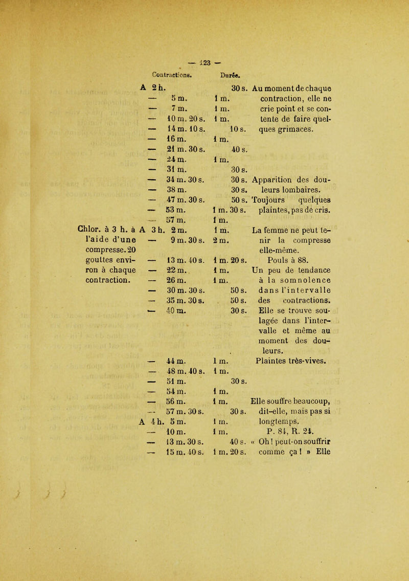 — 125 ! — Contractions. Durée. A 2 h . 30 s. — 5 m. lm. — 7 m. lm. — 10 m. 20 s. 1 m. — 14m.10s. 10 s. — 16 m. lm. — 21 m. 30 s. 40 s. — 24 m. Ira. — 31m. 30 s. — 34 m. 30 s. 30 s. — 38 m. 30 s. — 47 m. 30 s. 50 s. — 53 m. lm. 30 s. 57 m. lm. Chlor. à 3 h. à A 3h . 2 m. lm. l'aide d'une — 9 m. 30 s. 2 m. compresse. 20 gouttes envi- — 13 m. 40 s. lm. 20 s. ron à chaque — 22 m. 1 m. contraction. — 26 m. 1 m. — 30 m. 30 s. 50 s. __ 35 m. 30 s. 50 s. — 40 m. 30 s. A 4 h. 44 m. lm. 48 m. 40 s. lm. 51 m. 30 s. 54 m. lm. 56 m. lm. 57 m. 30 s. 30 s. S m. 1 m. 10 m. 1 m. 13 m. 30 s. 40 s. 15 m. 40 s. lm.20s. Au moment de chaque contraction, elle ne crie point et se con- tente de faire quel- ques grimaces. Apparition des dou- leurs lombaires. Toujours quelques plaintes, pas de cris. La femme ne peut te- nir la compresse elle-même. Pouls à 88. Un peu de tendance à la somnolence dans l'intervalle des contractions. Elle se trouve sou- lagée dans l'inter- valle et même au moment des dou- leurs. Plaintes très-vives. Elle souffre beaucoup, dit-elle, mais pas si longtemps. P. 84, R. 24. « Oh! peut-on souffrir comme ça ! » Elle