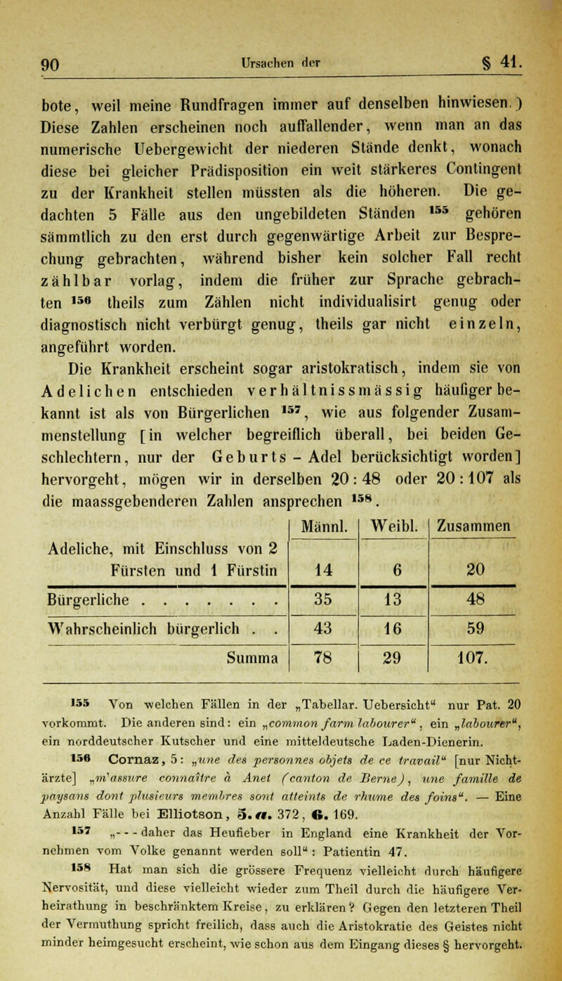 böte, weil meine Rundfragen immer auf denselben hinwiesen.) Diese Zahlen erscheinen noch auffallender, wenn man an das numerische Uebergewicht der niederen Stände denkt, wonach diese bei gleicher Prädisposition ein weit stärkeres Contingent zu der Krankheit stellen müssten als die höheren. Die ge- dachten 5 Fälle aus den ungebildeten Ständen ,55 gehören sämmtlich zu den erst durch gegenwärtige Arbeit zur Bespre- chung gebrachten, während bisher kein solcher Fall recht zählbar vorlag, indem die früher zur Sprache gebrach- ten ,56 theils zum Zählen nicht individualisirt genug oder diagnostisch nicht verbürgt genug, theils gar nicht einzeln, angeführt worden. Die Krankheit erscheint sogar aristokratisch, indem sie von Adelichen entschieden verhältniss massig häufiger be- kannt ist als von Bürgerlichen I57, wie aus folgender Zusam- menstellung [ in welcher begreiflich überall, bei beiden Ge- schlechtern, nur der Geburts - Adel berücksichtigt worden] hervorgeht, mögen wir in derselben 20:48 oder 20:107 als die maassgebenderen Zahlen ansprechen I58. Männl. Weibl. Zusammen Adeliche, mit Einschluss von 2 Fürsten und 1 Fürstin 14 6 20 35 13 48 Wahrscheinlich bürgerlich . . 43 16 59 Summa 78 29 107. 155 Yon welchen Fällen in der „Tabellar. Uebersicht nur Pat. 20 vorkommt. Die anderen sind: ein „common farm lafwurer , ein „labourer, ein norddeutscher Kutscher und eine mitteldeutsche Laden-Dienerin. 156 Cornaz, 5: „une des personnes objets de ce travail [nur Nicht- ärzte] „m'nssure connattre a Anet (canton de Herne), une famille de jiaysans donl plusieurs memhres sont aüeinU de rhume des foins. — Eine Anzahl Fälle bei Elliotson, 5.«. 372, 6. 169. •57 „- - - daher das Heufieber in England eine Krankheit der Vor- nehmen vom Volke genannt werden soll : Patientin 47. •58 Hat man sich die grössere Frequenz vielleicht durch häufigere Nervosität, und diese vielleicht wieder zum Theil durch die häufigere Ver- heirathung in beschränktem Kreise, zu erklären? Gegen den letzteren Theil der Vermuthung spricht freilich, dass auch die Aristokratie des Geistes nicht minder heimgesucht erscheint, wie schon aus dem Eingang dieses § hervorgeht.