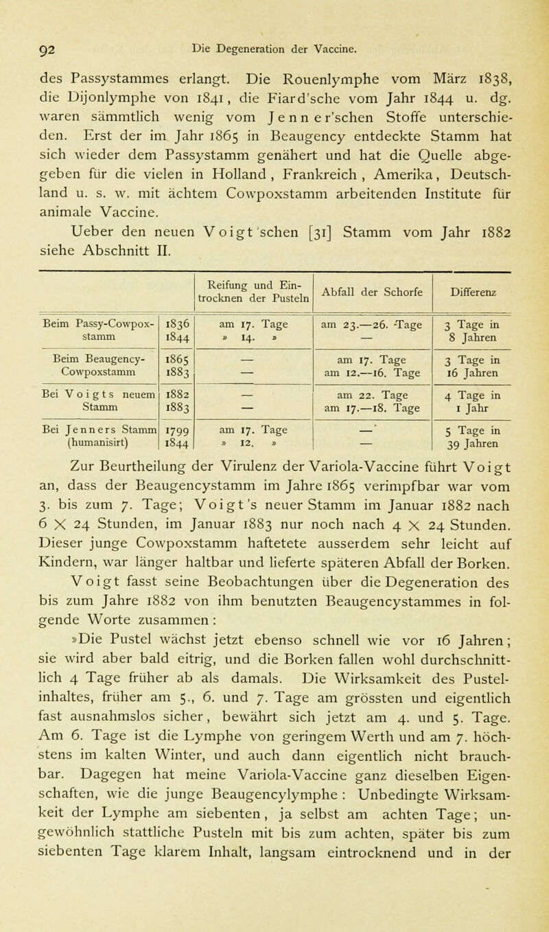 des Passystammes erlangt. Die Rouenlymphe vom März 1838, die Dijonlymphe von 1841, die Fiard'sche vom Jahr 1844 u. dg. waren sämmtlich wenig vom J e n n e r'schen Stoffe unterschie- den. Erst der im Jahr 1865 in Beaugency entdeckte Stamm hat sich wieder dem Passystamm genähert und hat die Quelle abge- geben für die vielen in Holland , Frankreich , Amerika, Deutsch- land u. s. w. mit achtem Cowpoxstamm arbeitenden Institute für animale Vaccine. Ueber den neuen Voigt sehen [31] Stamm vom Jahr 1882 siehe Abschnitt II. Reifung und Ein- trocknen der Pusteln Abfall der Schorfe Differenz Beim Passy-Cowpox- stamm 1836 1844 am 17. Tage d 14. B am 23.—26. -Tage 3 Tage in 8 Jahren Beim Beaugency- Cowpoxstamm 1865 1883 — am 17. Tage am 12.—16. Tage 3 Tage in 16 Jahren Bei Voigts neuem Stamm 18S2 1883 — am 22. Tage am 17.—18. Tage 4 Tage in 1 Jahr Bei Jenners Stamm (humanisirt) 1799 1844 am 17. Tage » 12. » —' 5 Tage in 39 Jahren Zur Beurtheilung der Virulenz der Variola-Vaccine führt Voigt an, dass der Beaugencystamm im Jahre 1865 verimpfbar war vom 3. bis zum 7. Tage; Voigt's neuer Stamm im Januar 1882 nach 6 X 24 Stunden, im Januar 1883 nur noch nach 4 X 24 Stunden. Dieser junge Cowpoxstamm haftetete ausserdem sehr leicht auf Kindern, war länger haltbar und lieferte späteren Abfall der Borken. Voigt fasst seine Beobachtungen über die Degeneration des bis zum Jahre 1882 von ihm benutzten Beaugencystammes in fol- gende Worte zusammen : »Die Pustel wächst jetzt ebenso schnell wie vor 16 Jahren; sie wird aber bald eitrig, und die Borken fallen wohl durchschnitt- lich 4 Tage früher ab als damals. Die Wirksamkeit des Pustel- inhaltes, früher am 5., 6. und 7. Tage am grössten und eigentlich fast ausnahmslos sicher, bewährt sich jetzt am 4. und 5. Tage. Am 6. Tage ist die Lymphe von geringem Werth und am 7. höch- stens im kalten Winter, und auch dann eigentlich nicht brauch- bar. Dagegen hat meine Variola-Vaccine ganz dieselben Eigen- schaften, wie die junge Beaugencylymphe : Unbedingte Wirksam- keit der Lymphe am siebenten, ja selbst am achten Tage; un- gewöhnlich stattliche Pusteln mit bis zum achten, später bis zum siebenten Tage klarem Inhalt, langsam eintrocknend und in der