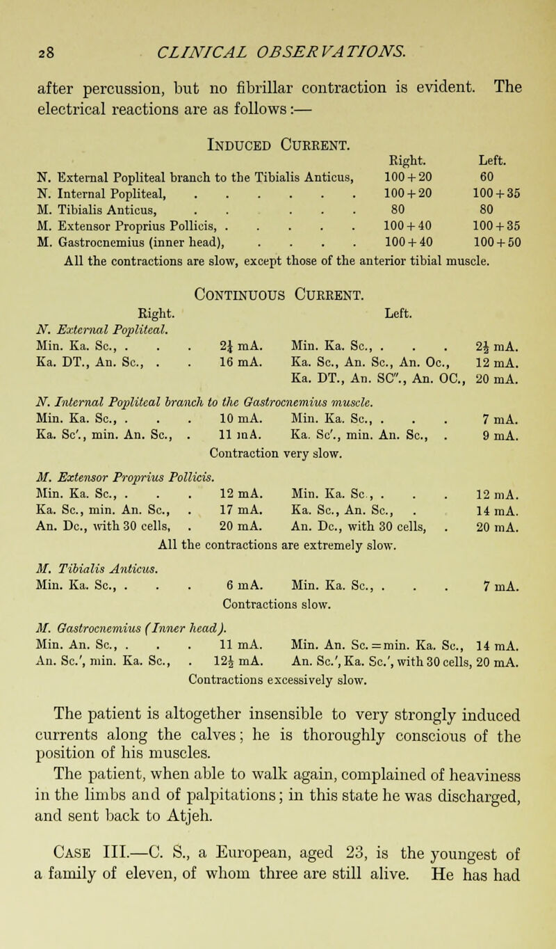 Eight. N. External Popliteal. Min. Ka. Sc, . 2JmA. Ka. DT., An. Sc, . 16 mA. 28 CLINICAL OBSERVATIONS. after percussion, but no fibrillar contraction is evident. The electrical reactions are as follows:— Induced Current. Right. Left. N. External Popliteal branch to the Tibialis Antieus, 100 + 20 60 N. Internal Popliteal, 100 + 20 100 + 35 M. Tibialis Antieus, . . ... 80 80 M. Extensor Proprius Pollieis 100 + 40 100 + 35 M. Gastrocnemius (inner head) 100 + 40 100 + 50 All the contractions are slow, except those of the anterior tibial muscle. Continuous Current. Left. Min. Ka. Sc 1\ mA. Ka. Sc, An. Sc, An. Oc, 12 mA. Ka. DT., An. SC., An. OC, 20 mA. N. Internal Popliteal branch to the Gastrocnemius muscle. Min. Ka. Sc, . . . 10 mA. Min. Ka. Sc, . . . 7 mA. Ka. Sc'., min. An. Sc, . 11 inA. Ka. Sc'., min. An. Sc, . 9 mA. Contraction very slow. M. Extensor Proprius Pollieis. Min. Ka. Sc, . . . 12 mA. Min. Ka. Sc, . . . 12 mA. Ka. Sc, min. An. Sc, . 17 mA. Ka. Sc, An. Sc, . 14 mA. An. Dc, with 30 cells, . 20 mA. An. Dc, with 30 cells, . 20 mA. All the contractions are extremely slow. M. Tibialis Antieus. Min. Ka. Sc, ... 6 mA. Min. Ka. Sc 7 mA. Contractions slow. M. Gastrocnemius (Inner head). Min. An. Sc 11mA. Min. An. Sc. =min. Ka. Sc, 14 mA. An. Sc.', min. Ka. Sc, . 12J mA. An. Sc', Ka. Sc.', with 30 cells, 20 mA. Contractions excessively slow. The patient is altogether insensible to very strongly induced currents along the calves; he is thoroughly conscious of the position of his muscles. The patient, when able to walk again, complained of heaviness in the limbs and of palpitations; in this state he was discharged, and sent back to Atjeh. Case III.—C. S., a European, aged 23, is the youngest of a family of eleven, of whom three are still alive. He has had
