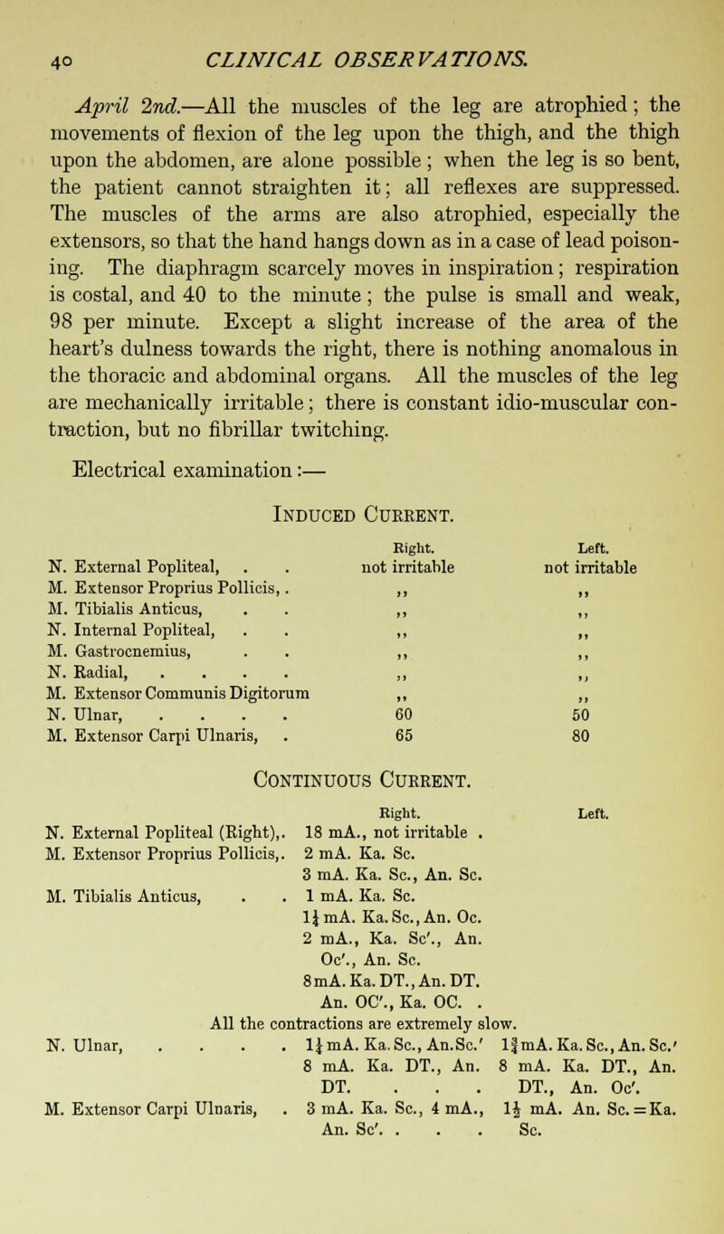 April 2nd.—All the muscles of the leg are atrophied; the movements of flexion of the leg upon the thigh, and the thigh upon the abdomen, are alone possible ; when the leg is so bent, the patient cannot straighten it; all reflexes are suppressed. The muscles of the arms are also atrophied, especially the extensors, so that the hand hangs down as in a case of lead poison- ing. The diaphragm scarcely moves in inspiration; respiration is costal, and 40 to the minute; the pulse is small and weak, 98 per minute. Except a slight increase of the area of the heart's dulness towards the right, there is nothing anomalous in the thoracic and abdominal organs. All the muscles of the leg are mechanically irritable; there is constant idio-muscular con- traction, but no fibrillar twitching. Electrical examination:— Induced Current. Right. Left. N. External Popliteal, not irritable not irritable M. Extensor Proprius Pollicis,. >» M. Tibialis Anticus, j» N. Internal Popliteal, >» M. Gastrocnemius, >» N. Radial, .... ,, M. Extensor Communis Digitorum »» N. Ulnar 60 50 M. Extensor Carpi Ulnaris, 65 80 Continuous Current. N. External Popliteal (Right),. M. Extensor Proprius Pollicis,. M. Tibialis Anticus, N. Ulnar, M. Extensor Carpi Ulnaris, Eight. Left. 18 mA., not irritable . 2 mA. Ka. Sc. 3 mA. Ka. Sc, An. Sc. . 1 mA. Ka. Sc. lJmA. Ka.Sc,An. Oc. 2 mA., Ka. Sc'., An. Oc'., An. Sc. 8mA.Ka.DT.,An.DT. An. OC, Ka. OC. . All the contractions are extremely slow. . lJmA. Ka.Sc.An.Sc' lfmA. Ka.Sc, An. Sc 8 mA. Ka. DT., An. DT. ... 3 mA. Ka. Sc, 4 mA., An. Sc'. . i mA. Ka. DT., An. DT., An. Oc'. \\ mA. An. Sc = Ka. Sc.