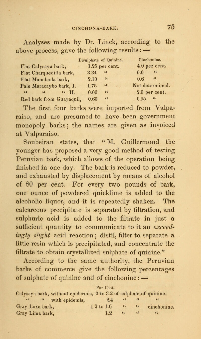 •isulphate of Quinine. Cinchonine. 1.25 per cent. 4.0 per cent. 3.34 it 0.0 « 2.10 u 0.6  1.75 ti Not determined. 0.00 (1 2.0 per cent. 0.60 cc 0.95  CINCHONA-BARK. 75 Analyses made by Dr. Linck, according to the above process, gave the following results: — Flat Calysaya bark, Flat Charquedilla bark, Flat Manchada bark, Pale Maracaybo bark, I. (I U ti JJ^ Red bark from Guayaquil, The first four barks were imported from Valpa- raiso, and are presumed to have been government monopoly barks; the names are given as invoiced at Valparaiso. Soubeiran states, that  M. Guillermond the younger has proposed a very good method of testing Peruvian bark, which allows of the operation being finished in one day. The bark is reduced to powder, and exhausted by displacement by means of alcohol of 80 per cent. For every two pounds of bark, one ounce of powdered quicklime is added to the alcoholic liquor, and it is repeatedly shaken. The calcareous precipitate is separated by filtration, and sulphuric acid is added to the filtrate in just a sufficient quantity to communicate to it an exceed- ingly slight acid reaction; distil, filter to separate a little resin which is precipitated, and concentrate the filtrate to obtain crystallized sulphate of quinine. According to the same authority, the Peruvian barks of commerce give the following percentages of sulphate of quinine and of cinchonine : — Per Cent. Calysaya bark, without epidermis, 3 to 3.2 of sulphate of quinine.   with epidemis, 2.4    Gray Loxa bark, 1.2 to 1.6   cinchonine. Gray Lima bark, 1.2   